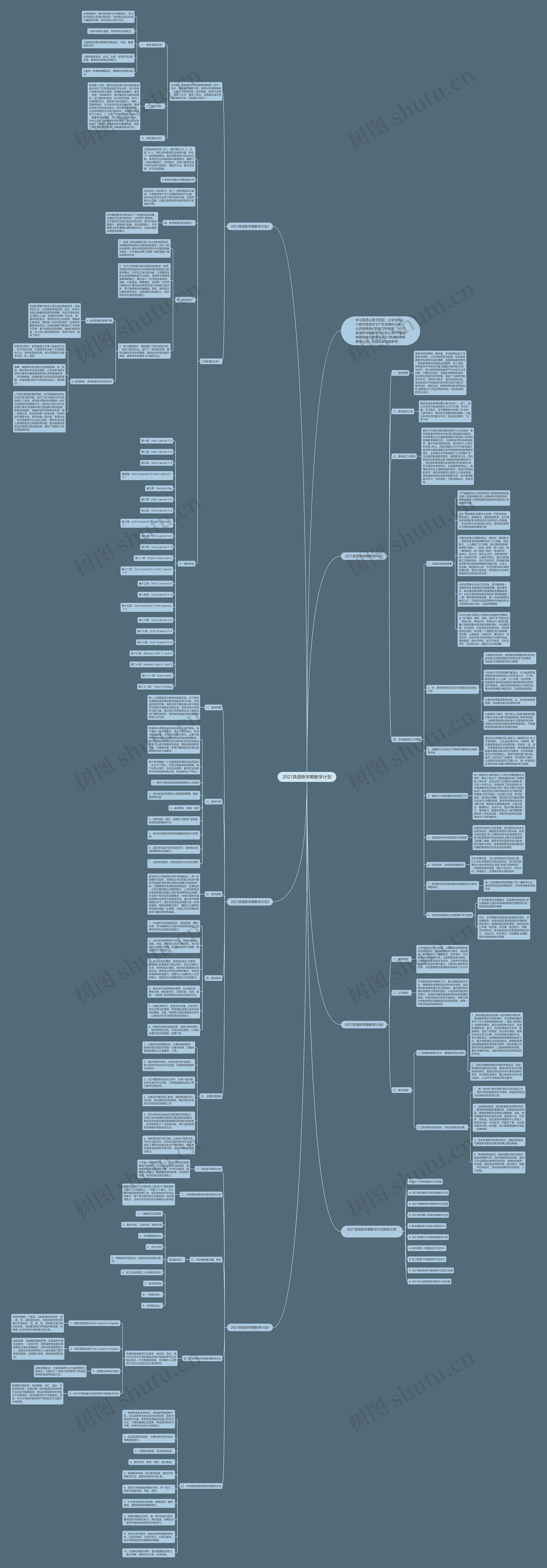 2021英语新学期教学计划思维导图