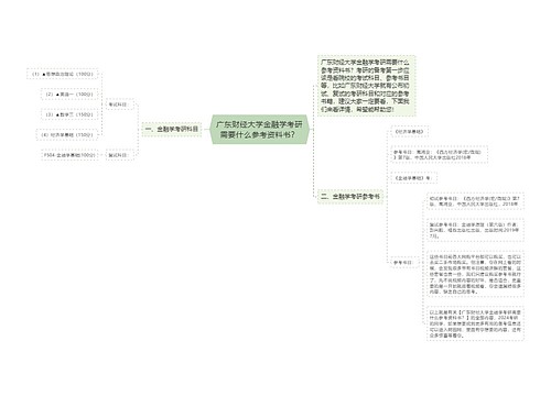 广东财经大学金融学考研需要什么参考资料书？