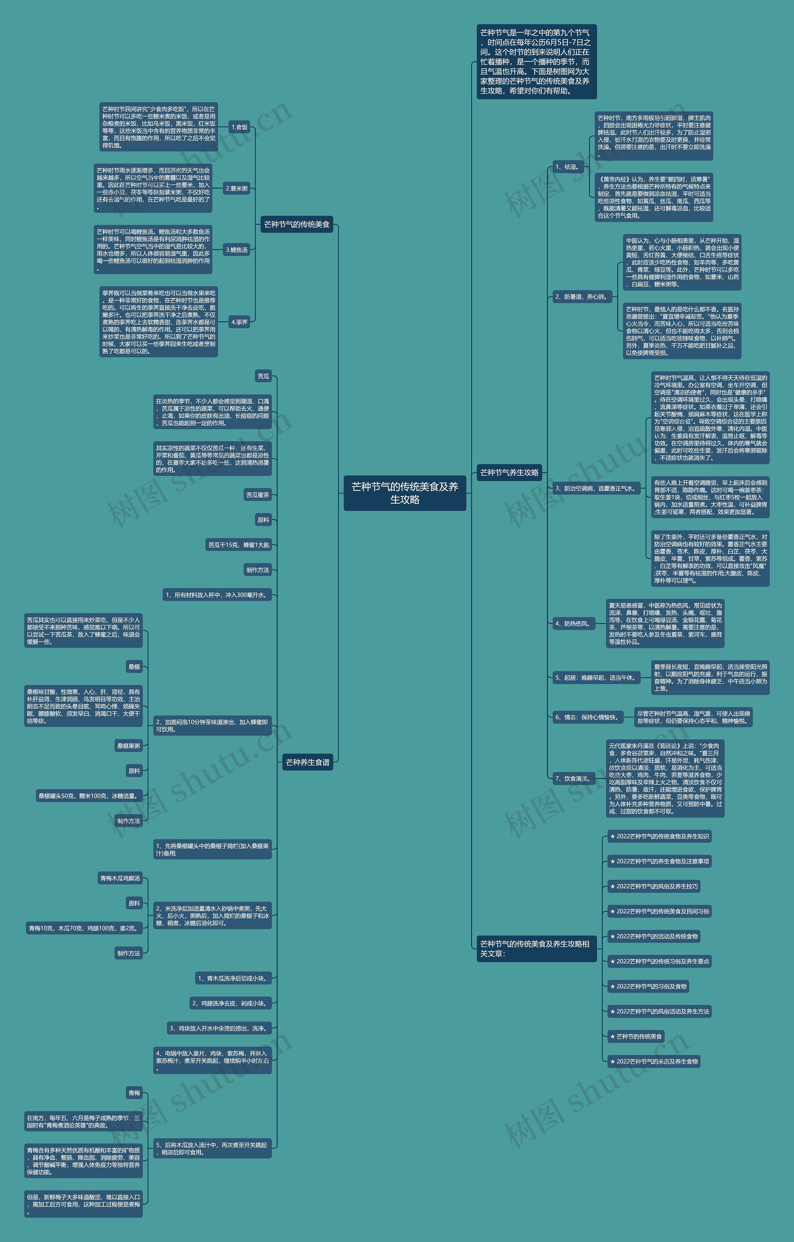 芒种节气的传统美食及养生攻略思维导图