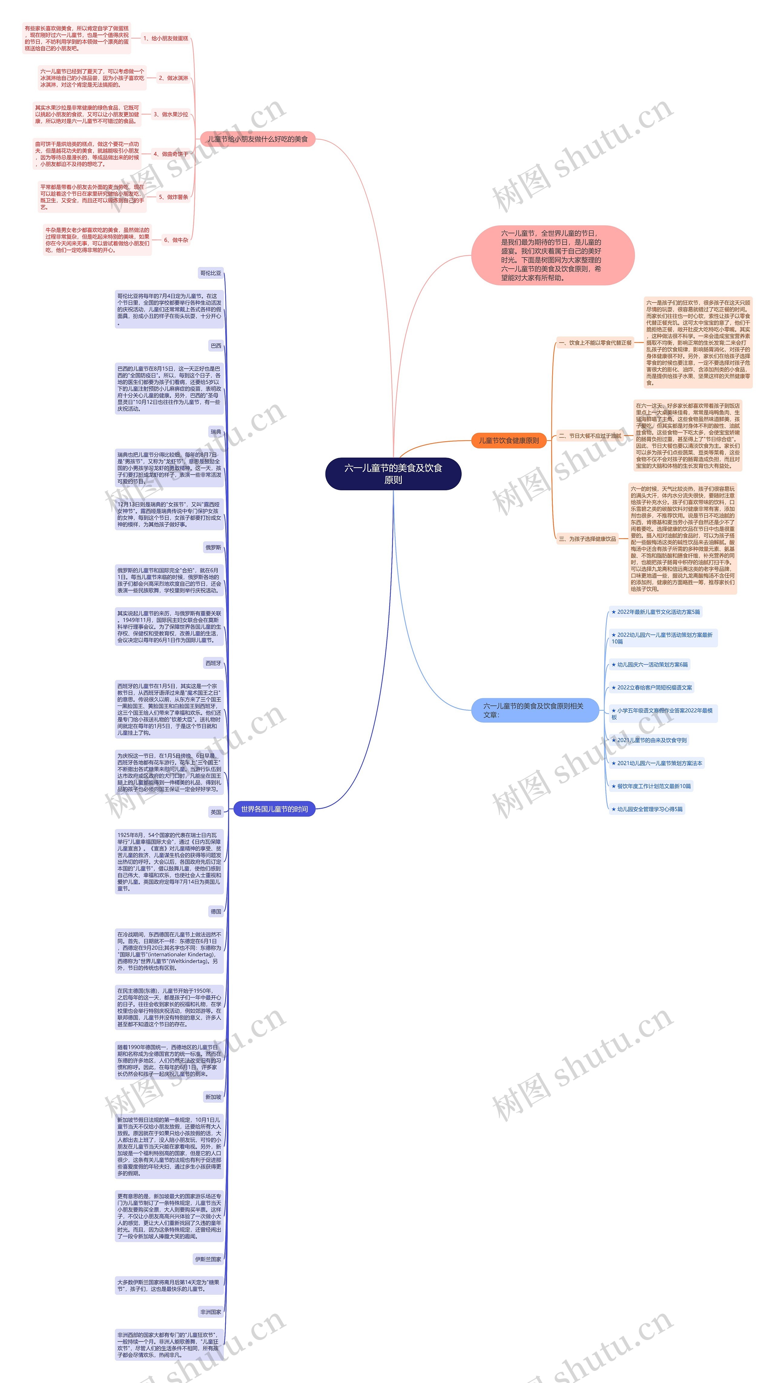 六一儿童节的美食及饮食原则思维导图