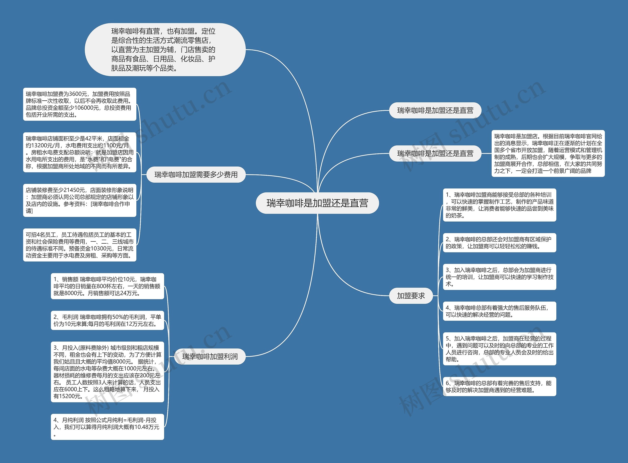 瑞幸咖啡是加盟还是直营思维导图
