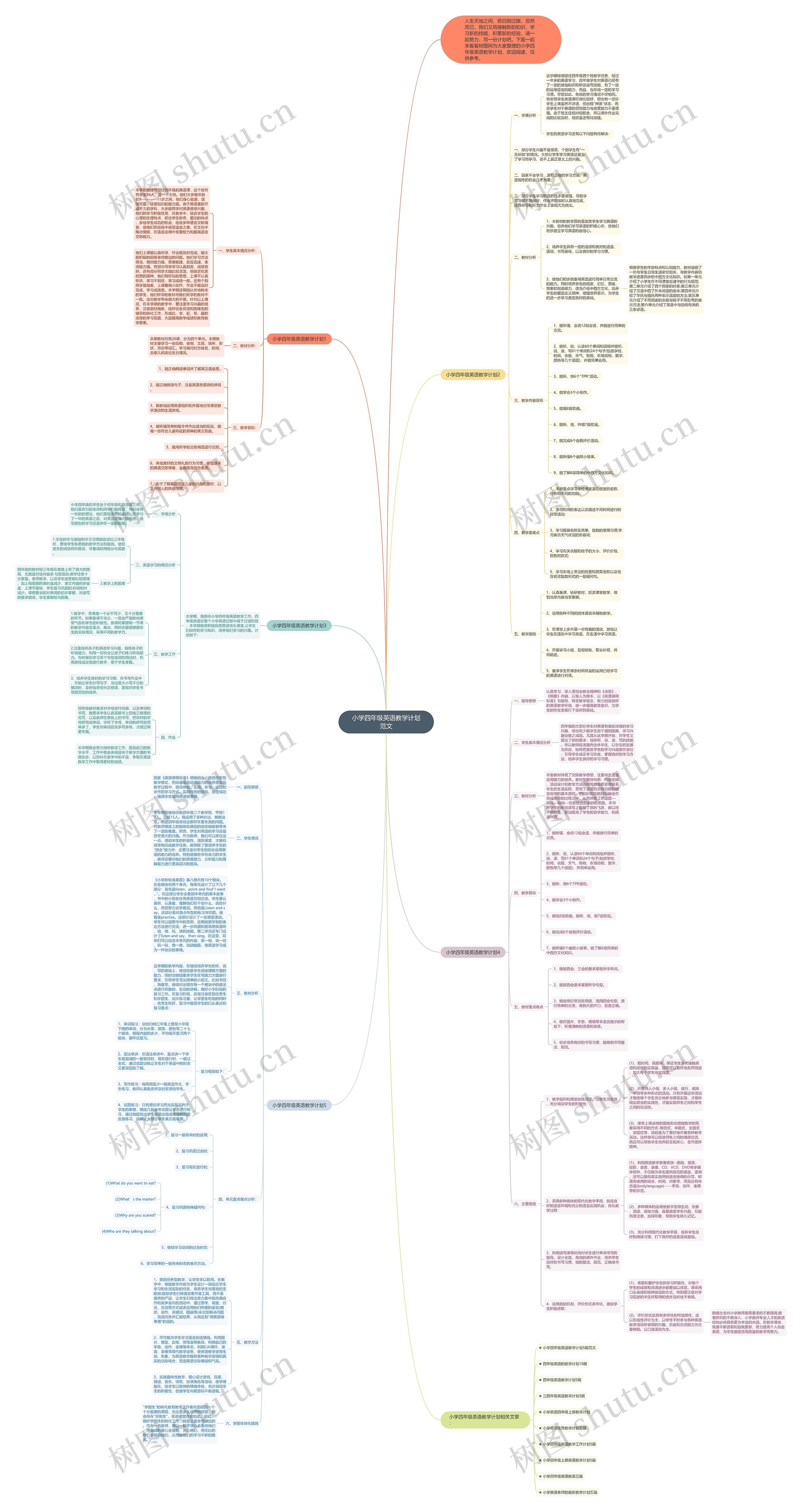 小学四年级英语教学计划范文思维导图