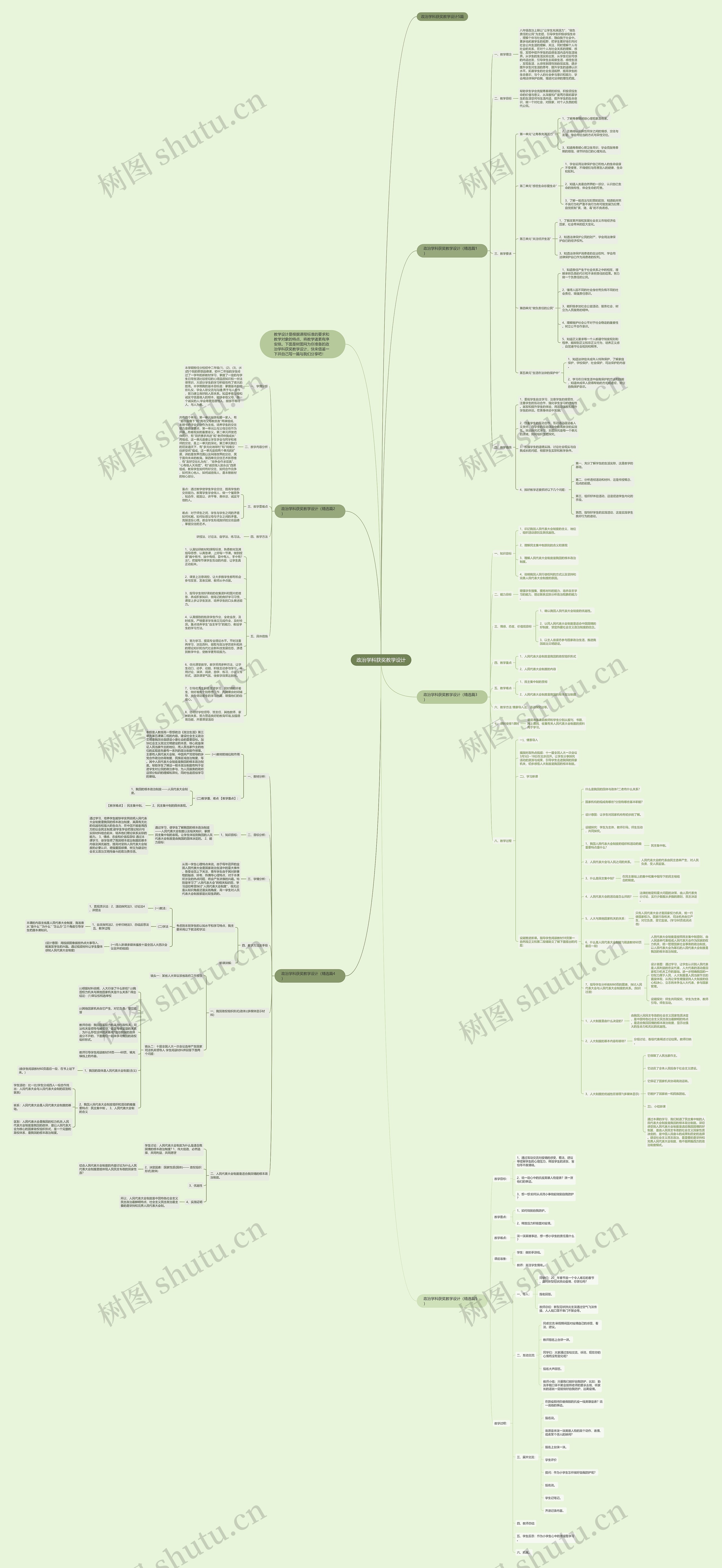 政治学科获奖教学设计思维导图