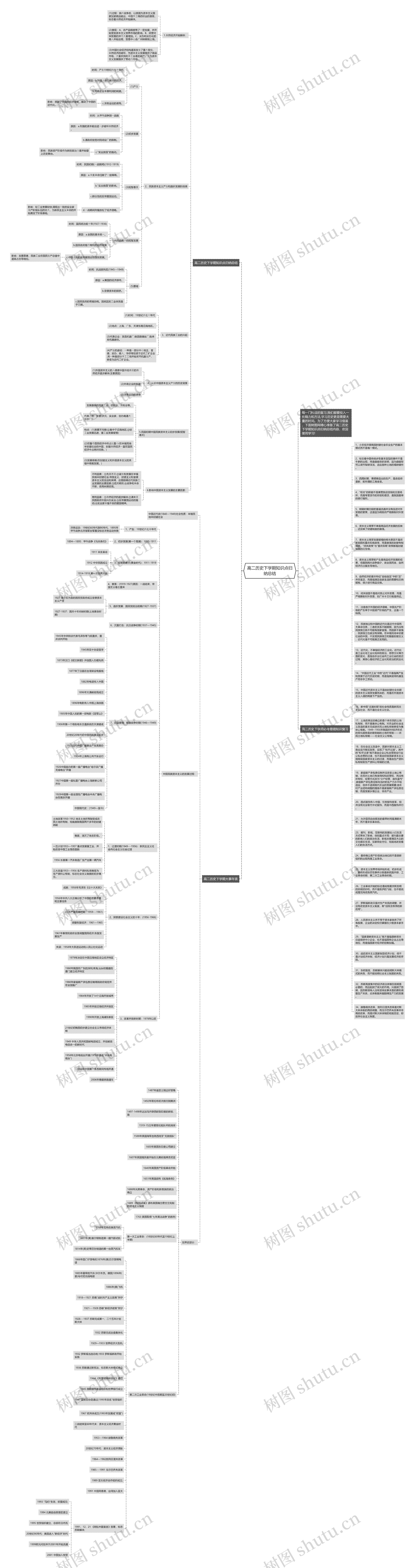 高二历史下学期知识点归纳总结思维导图