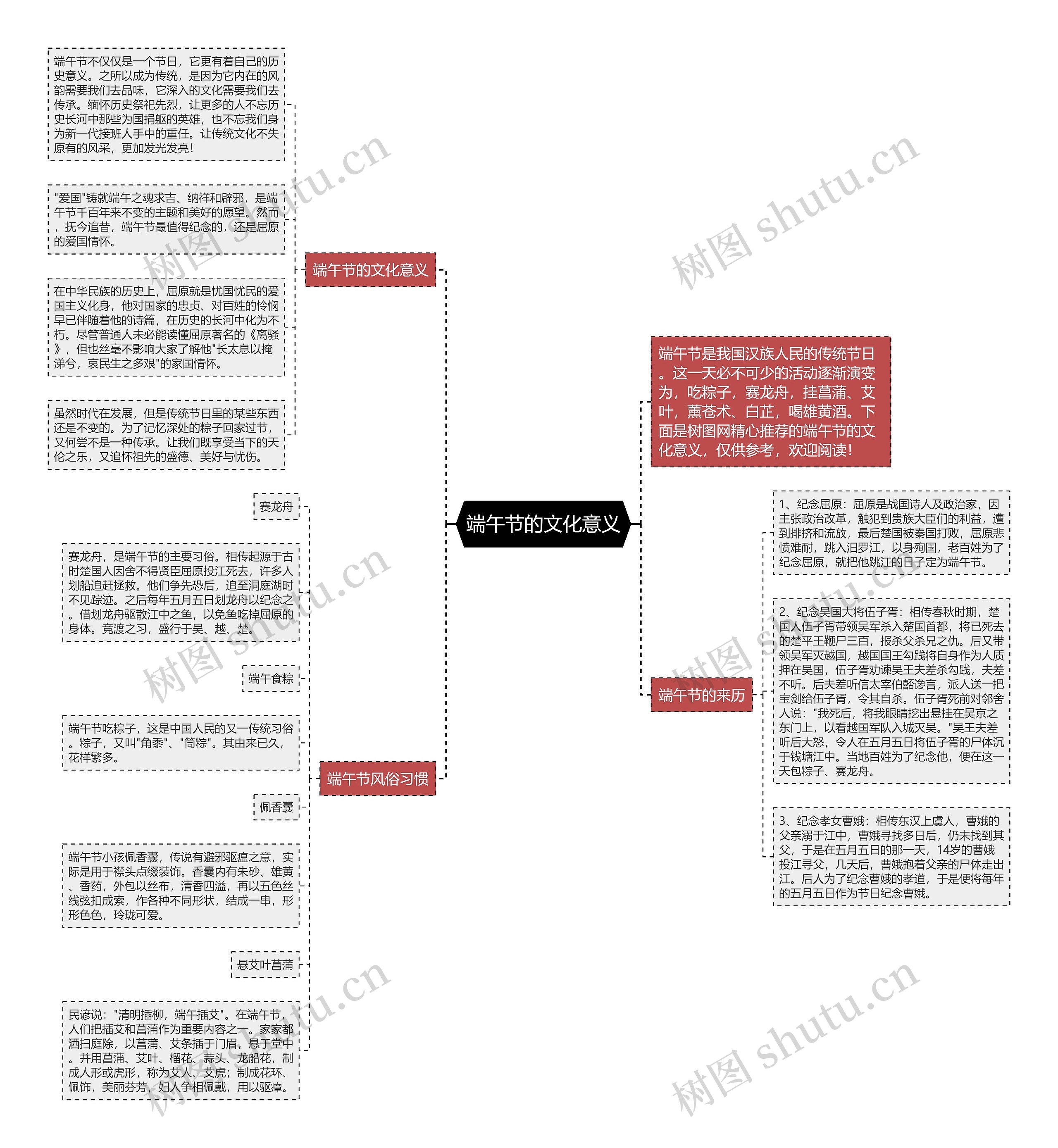 端午节的文化意义思维导图