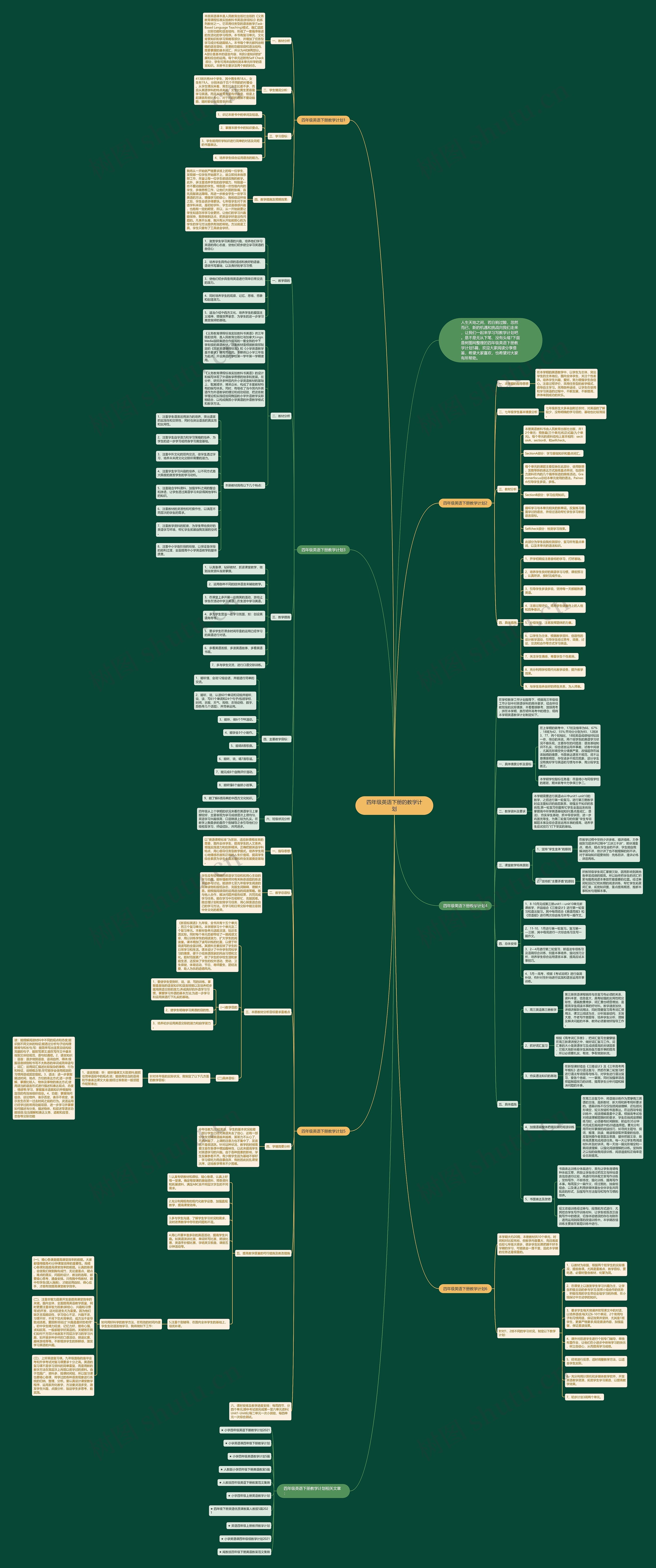 四年级英语下册的教学计划思维导图
