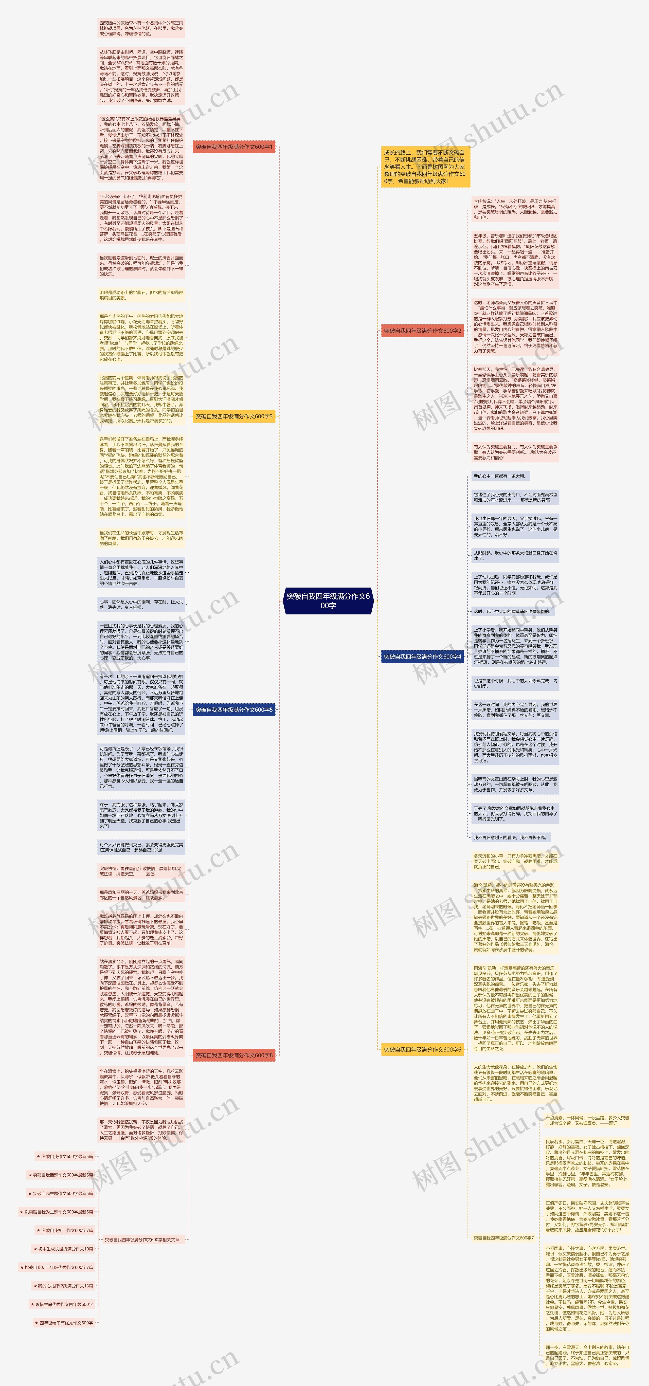 突破自我四年级满分作文600字思维导图