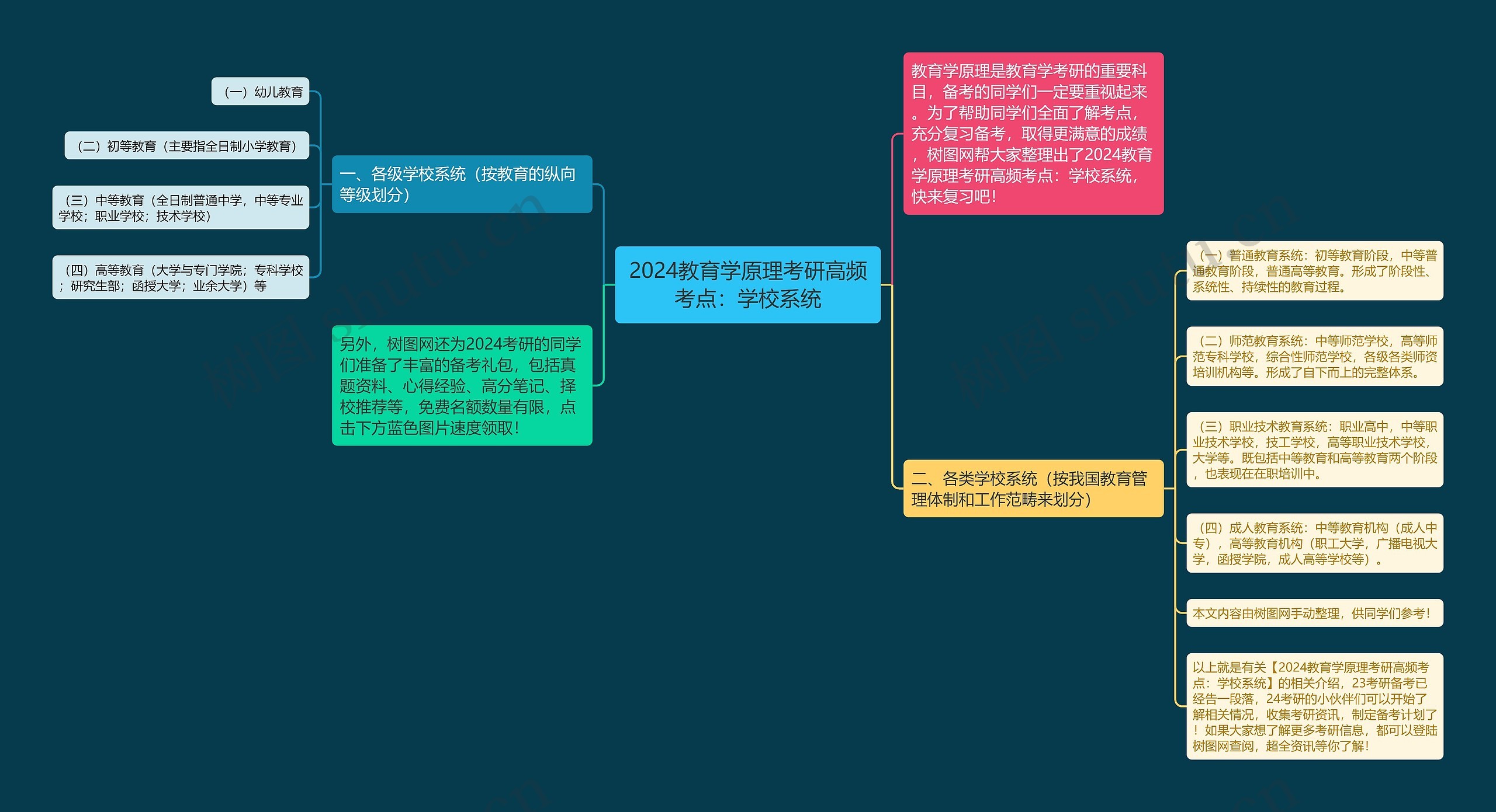 2024教育学原理考研高频考点：学校系统