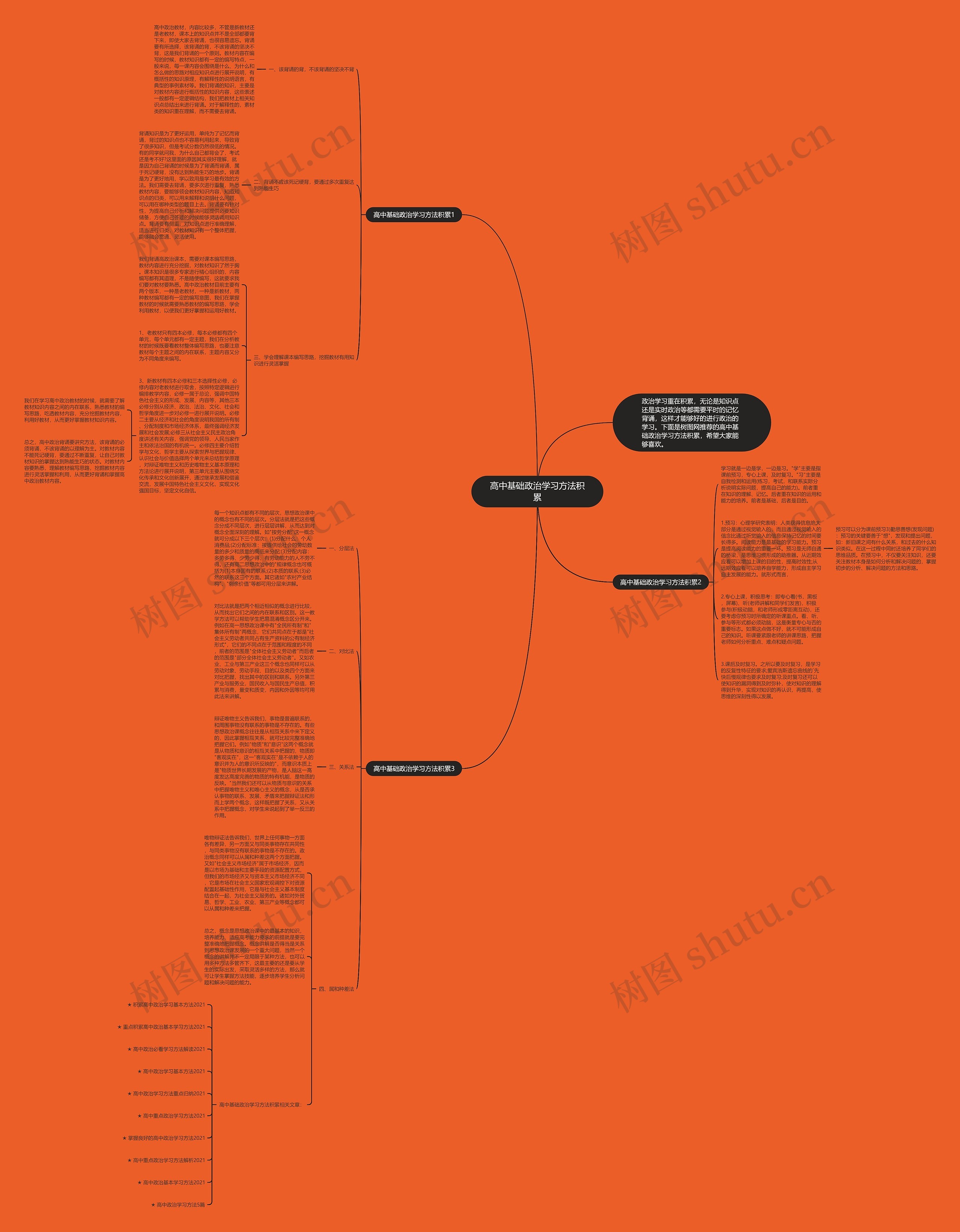 高中基础政治学习方法积累思维导图