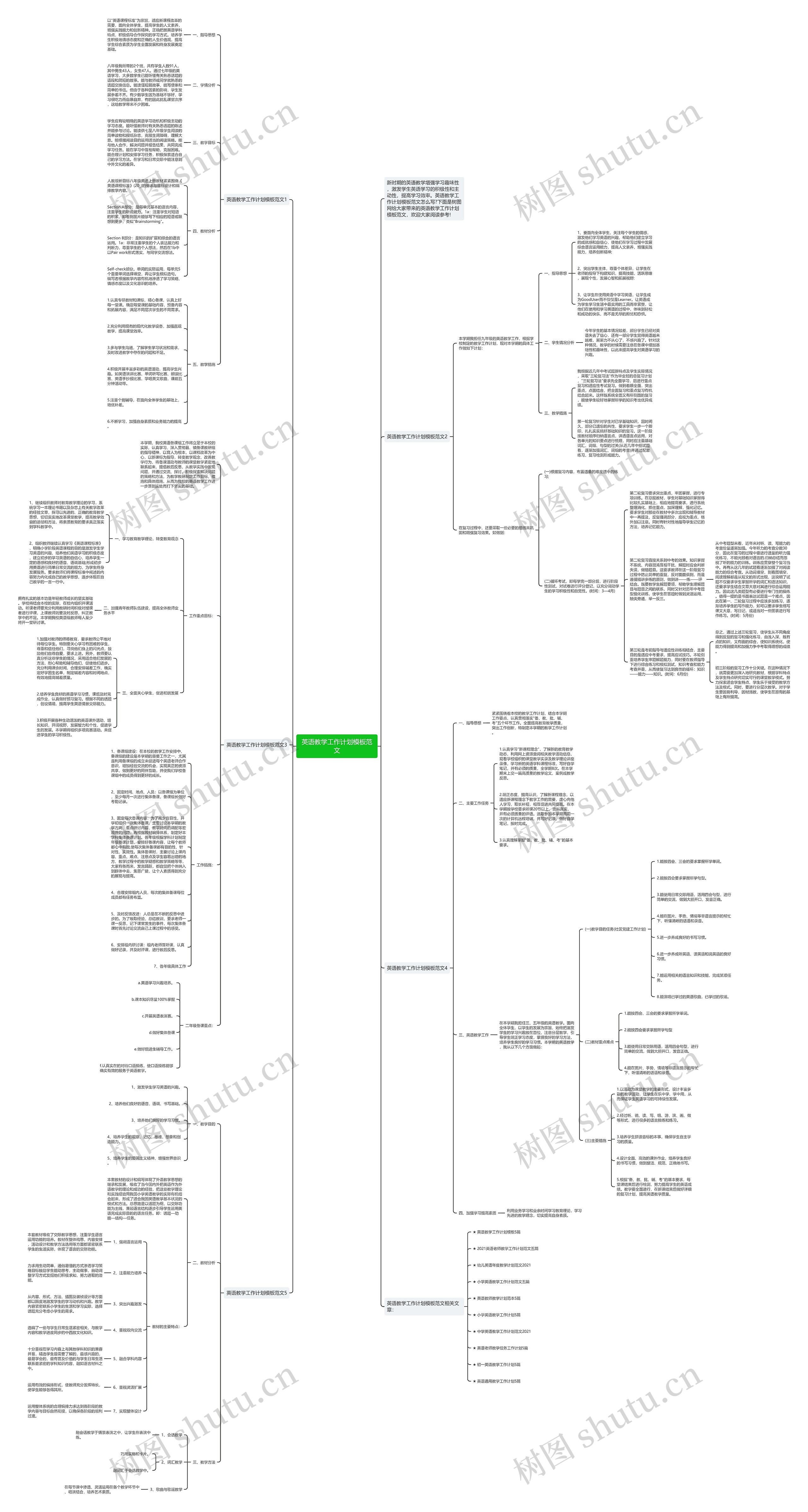 英语教学工作计划范文思维导图