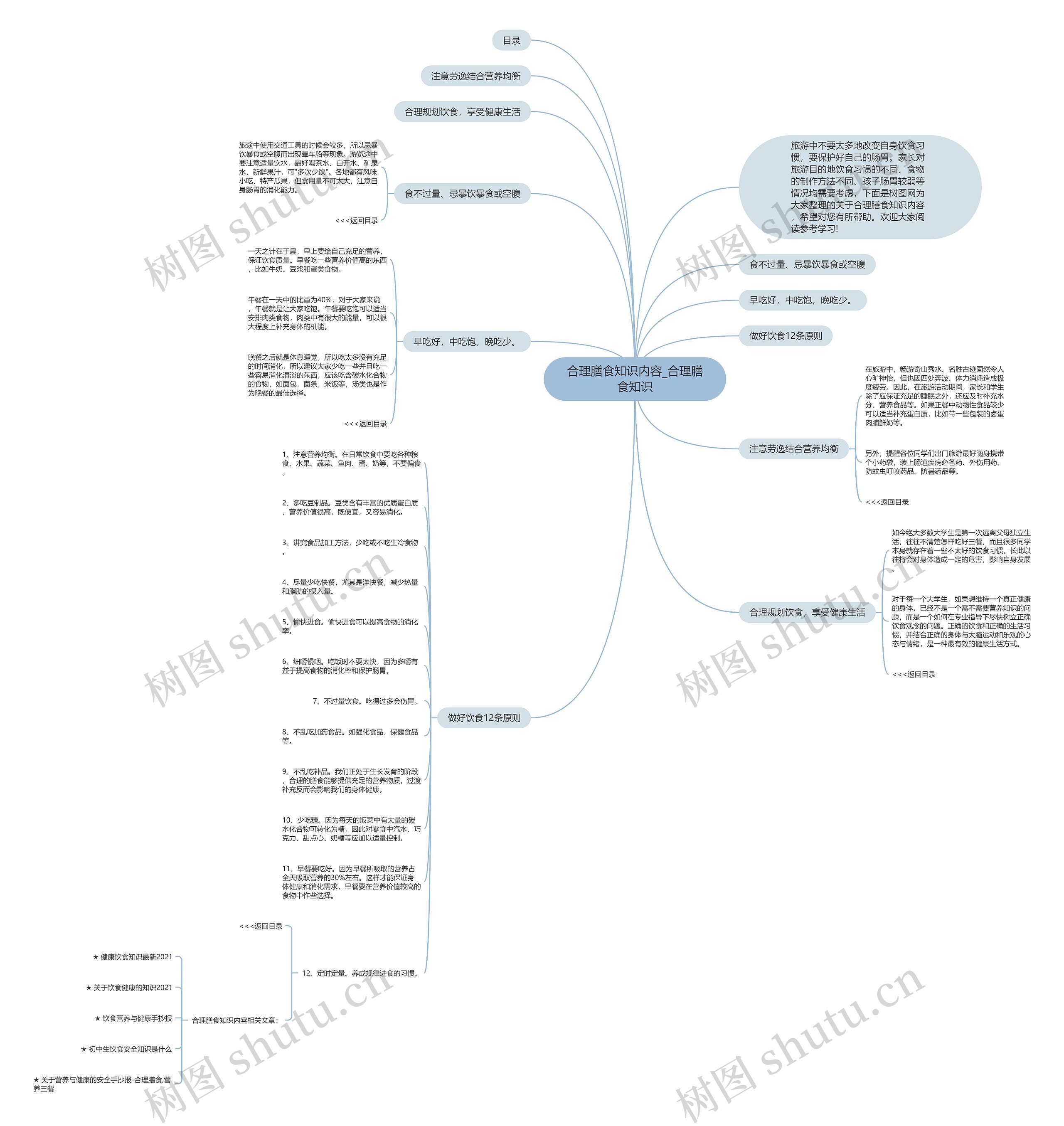合理膳食知识内容_合理膳食知识思维导图