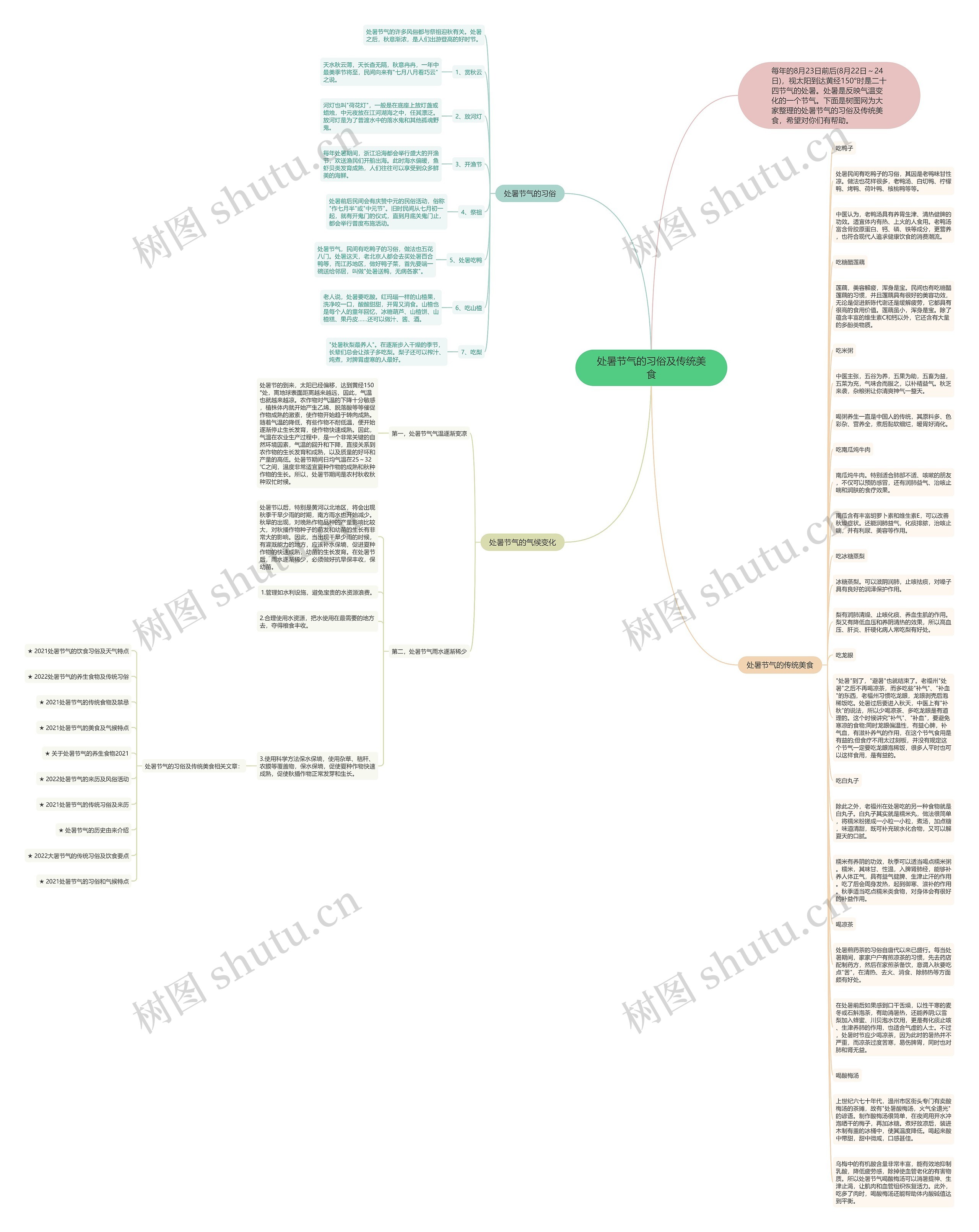 处暑节气的习俗及传统美食思维导图