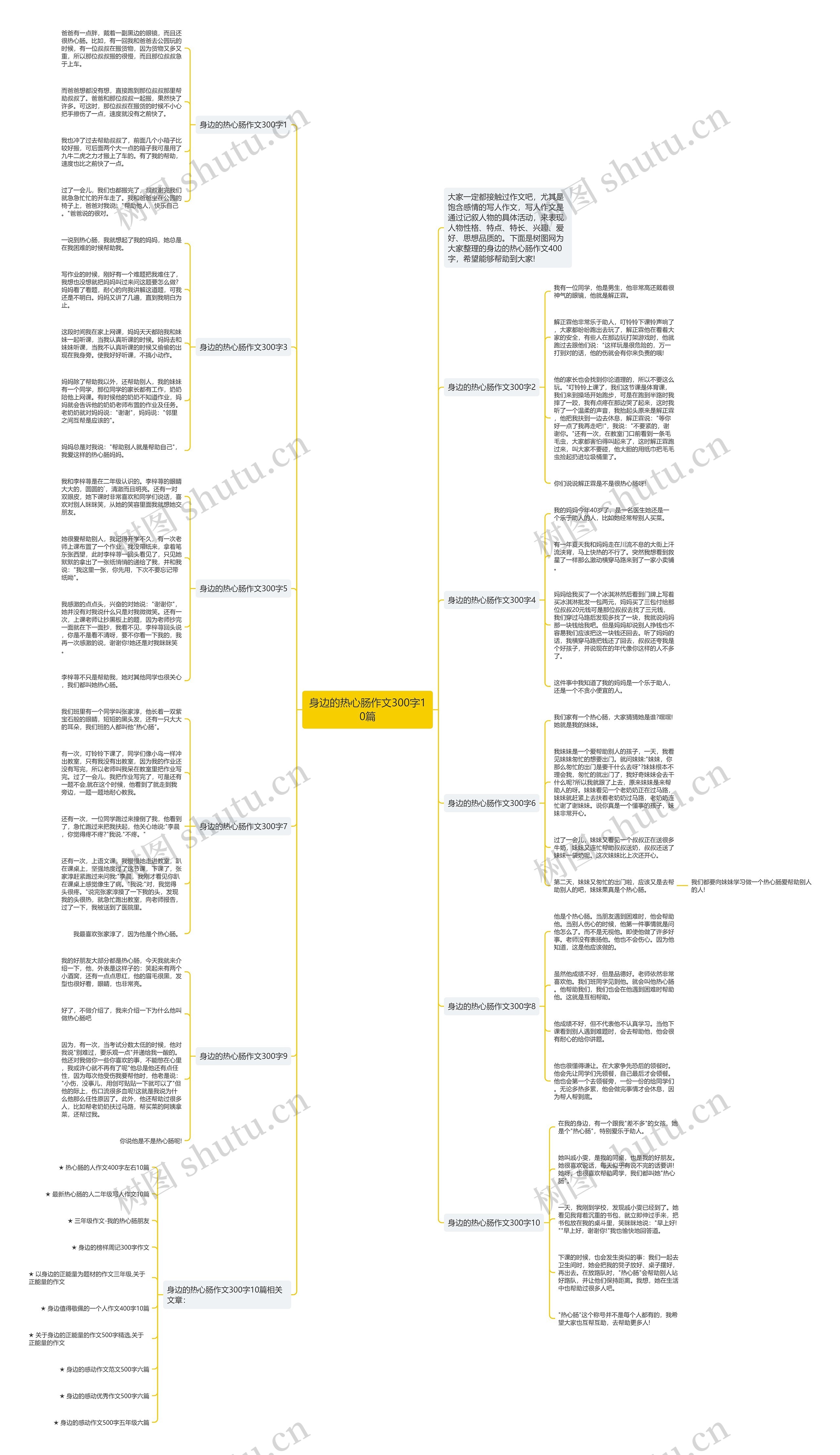身边的热心肠作文300字10篇思维导图