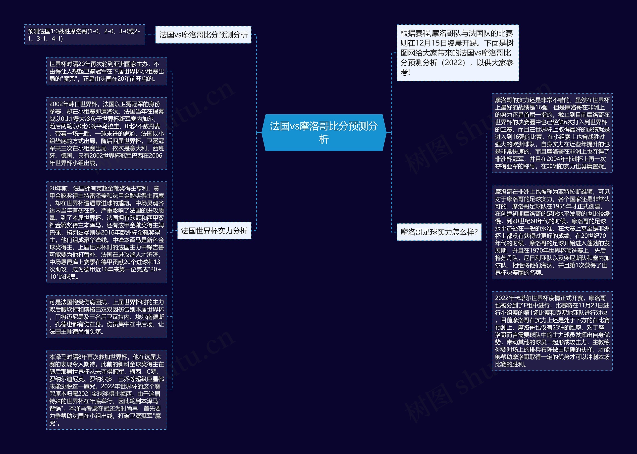 法国vs摩洛哥比分预测分析思维导图