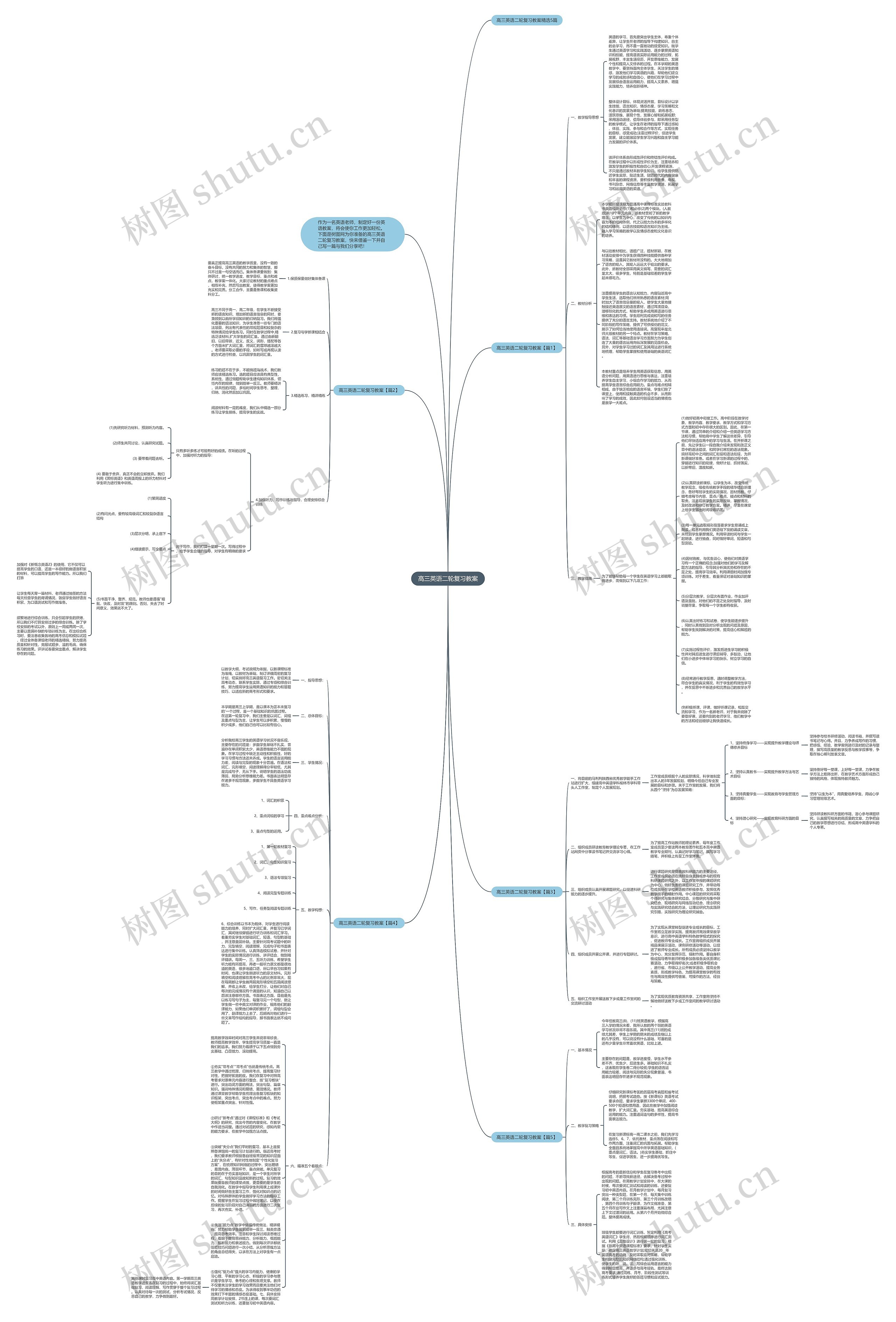 高三英语二轮复习教案思维导图