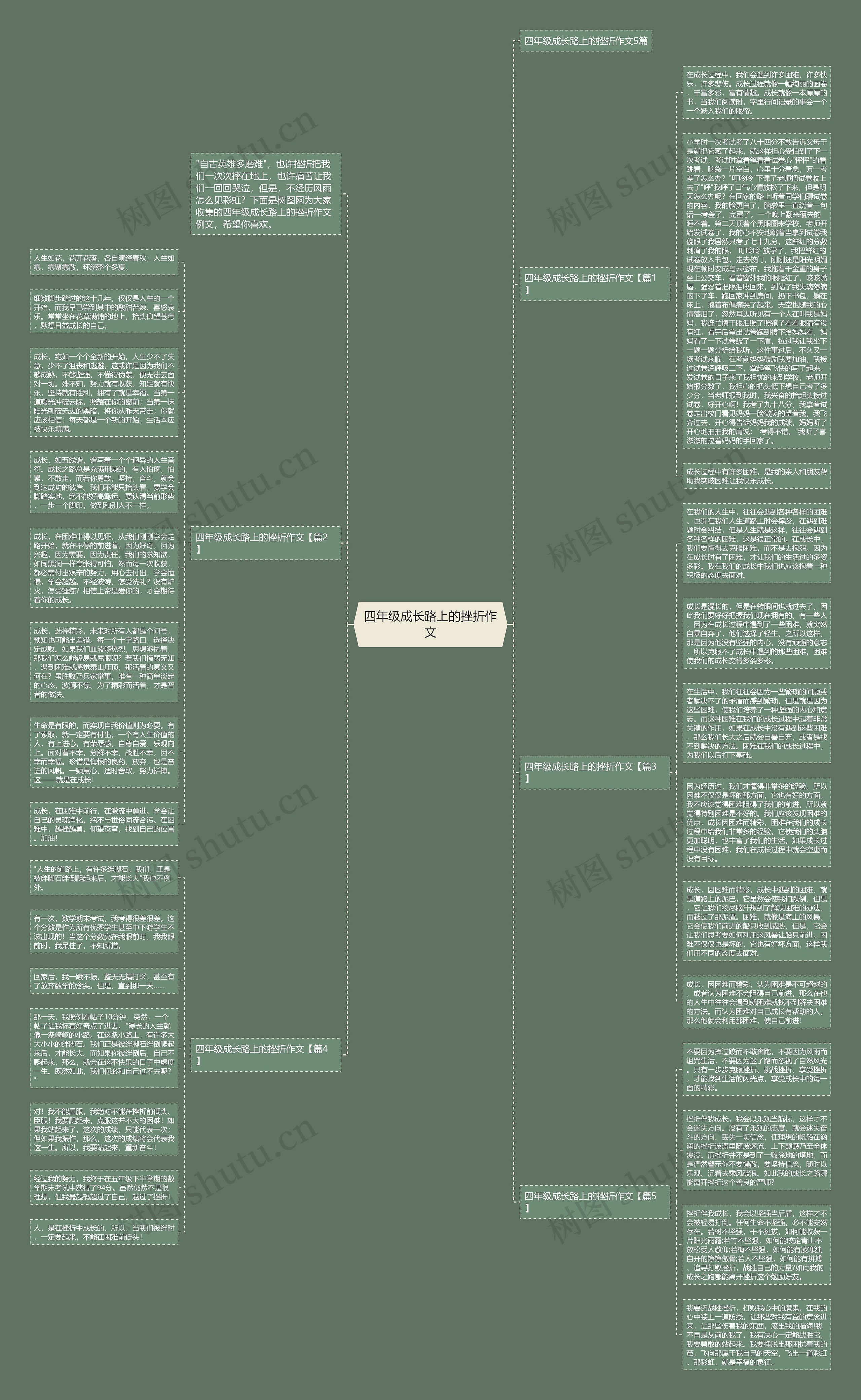 四年级成长路上的挫折作文思维导图