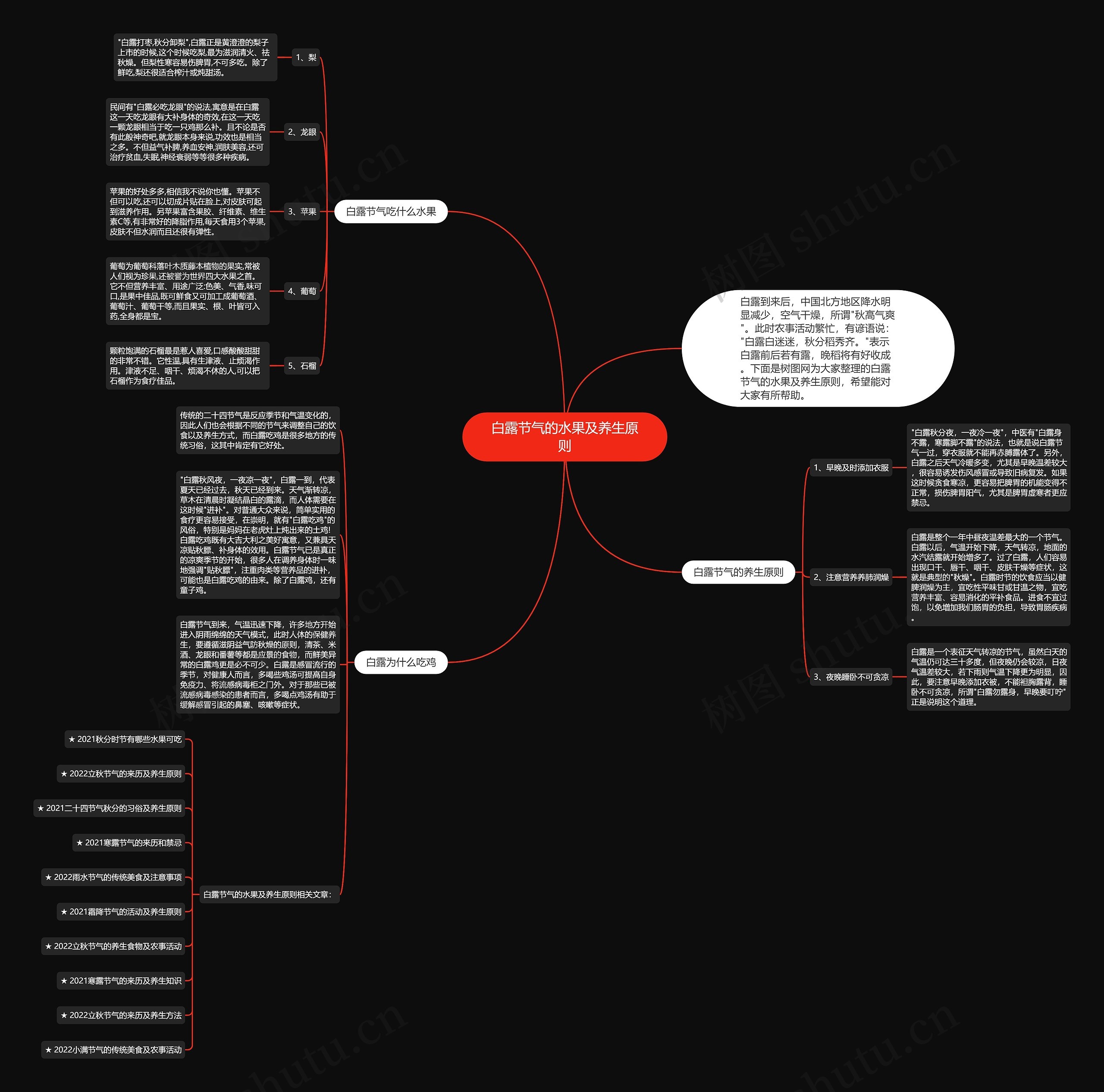 白露节气的水果及养生原则思维导图
