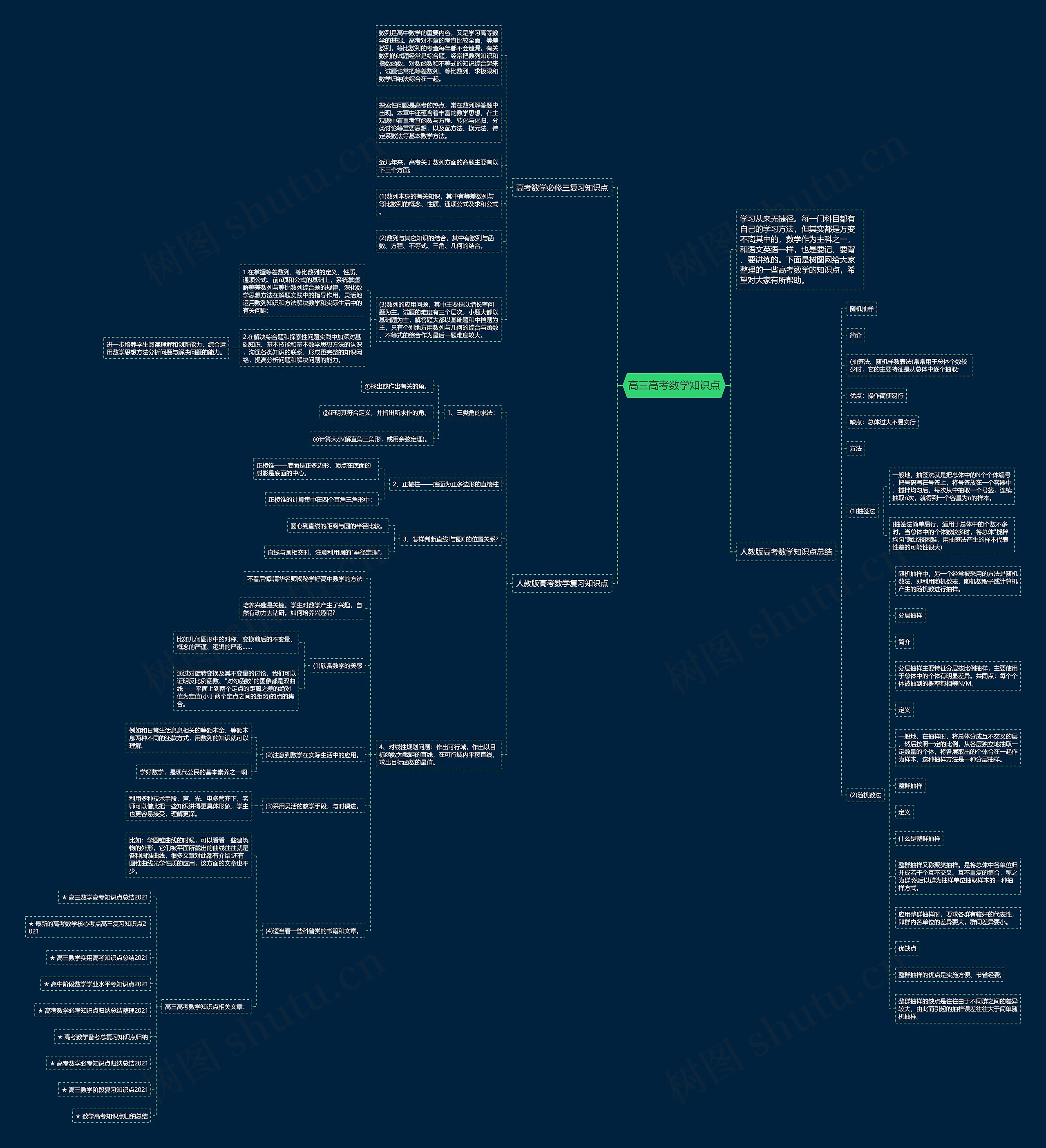 高三高考数学知识点思维导图
