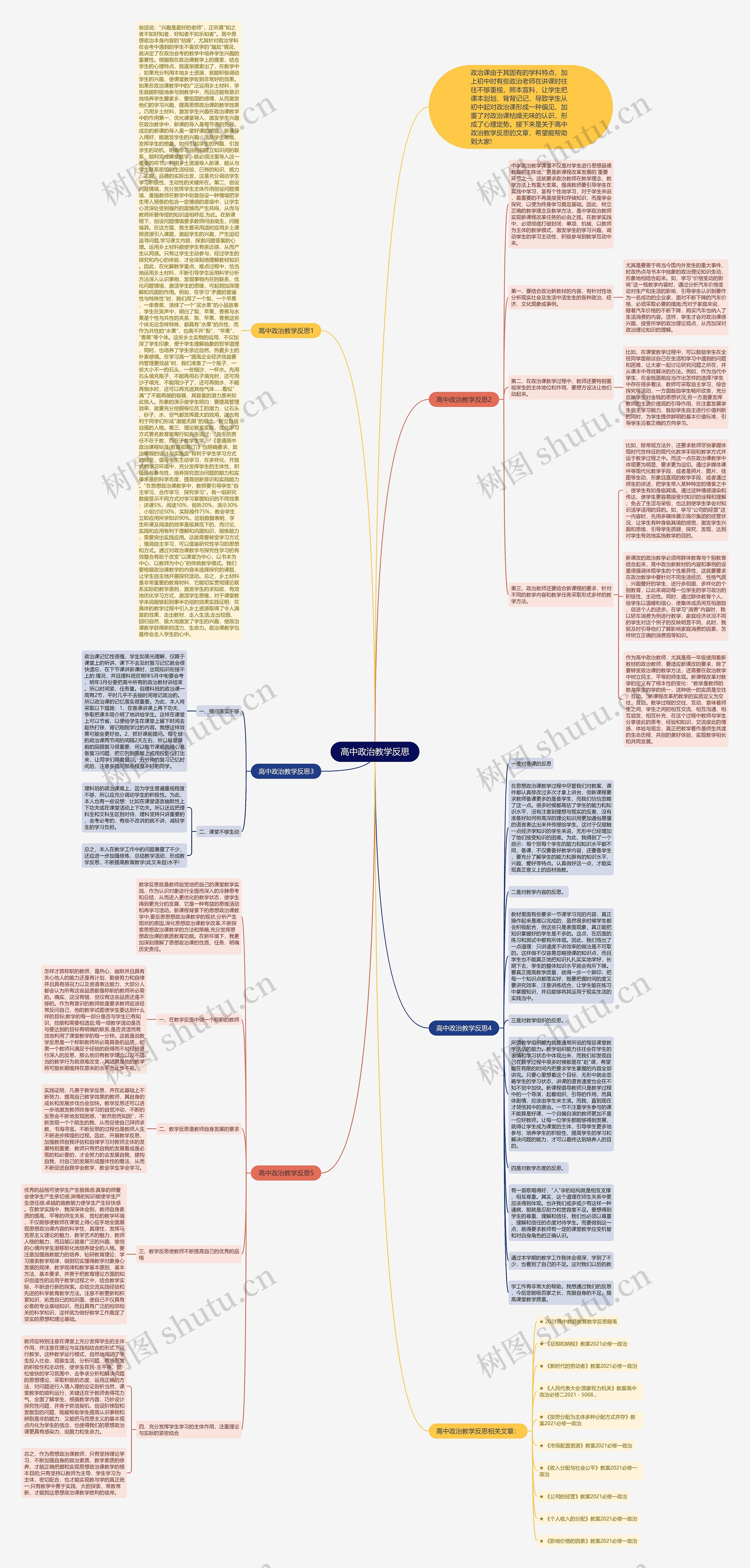 高中政治教学反思思维导图