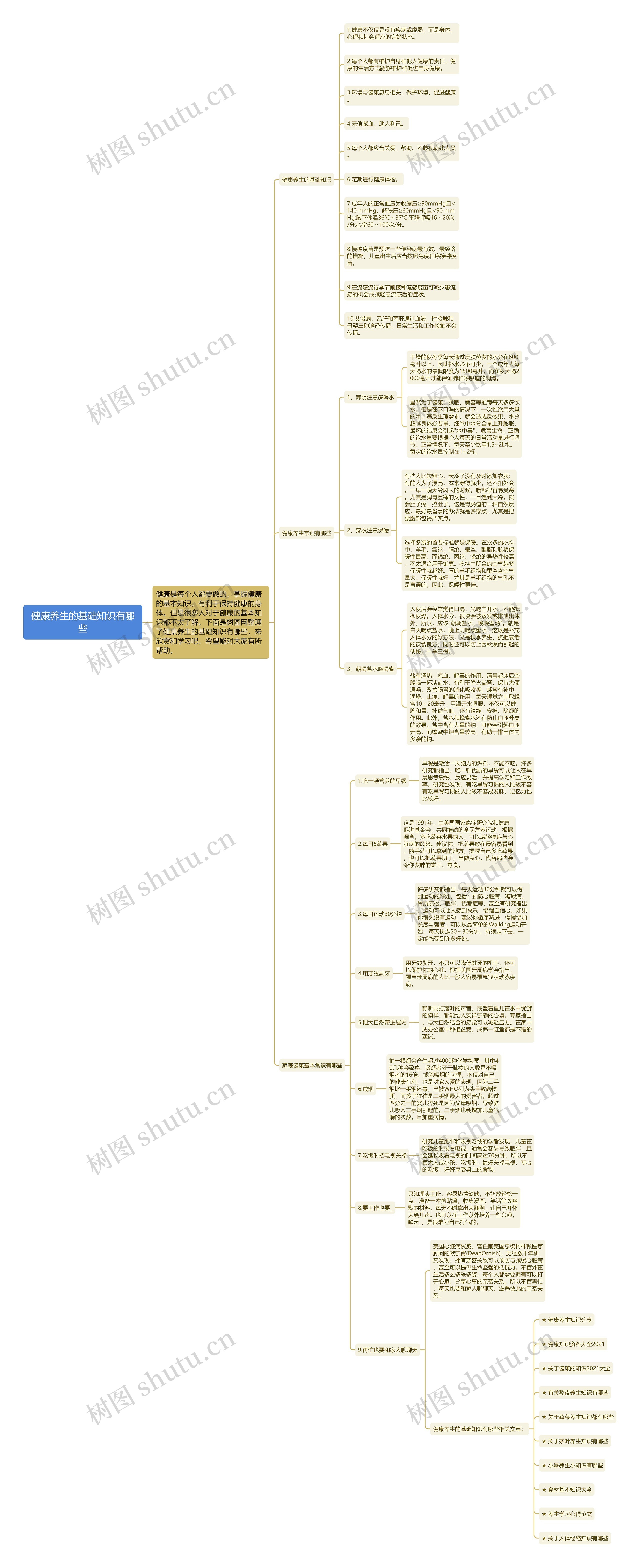 健康养生的基础知识有哪些思维导图