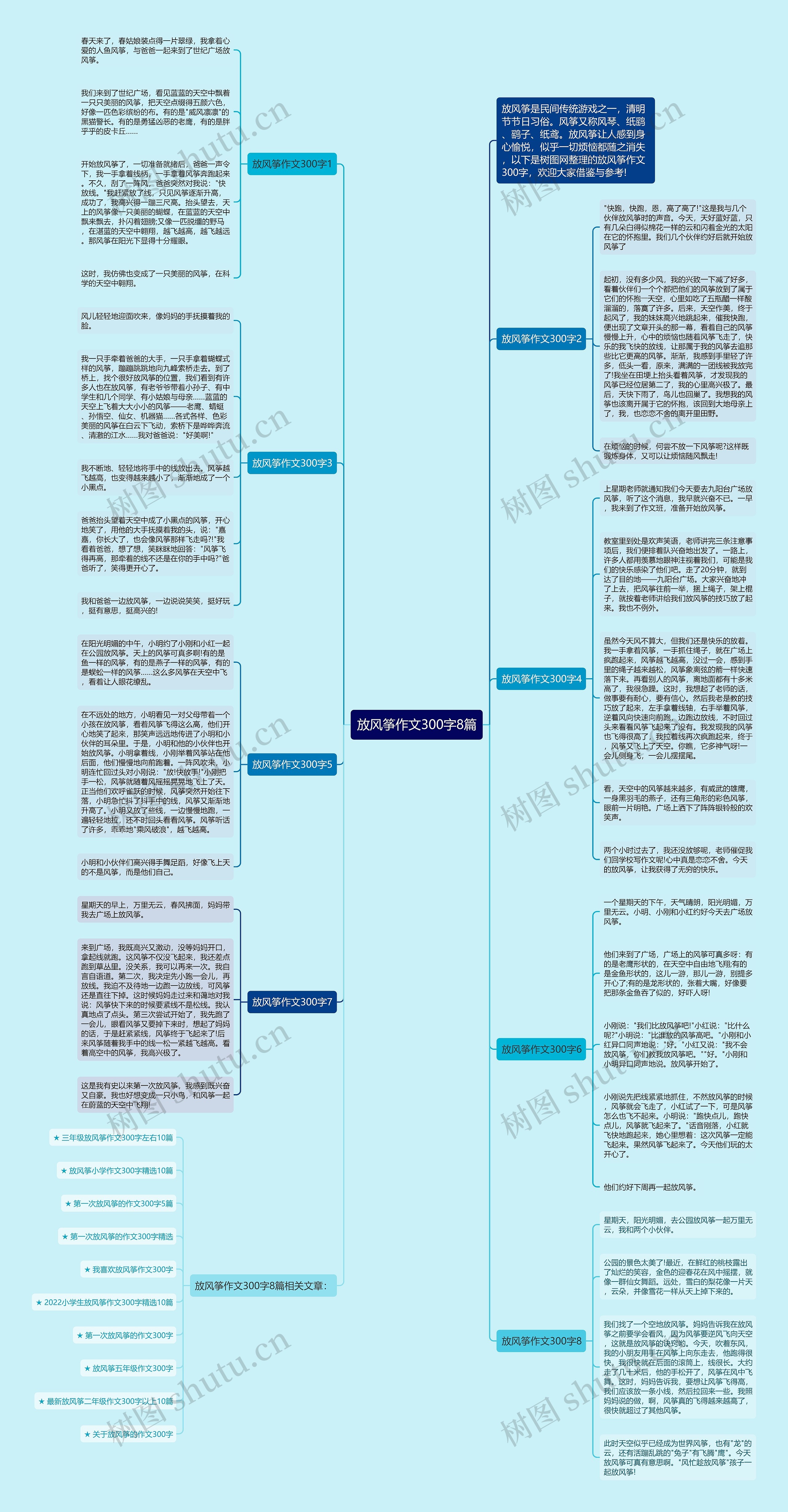 放风筝作文300字8篇思维导图