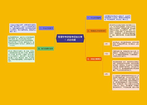 管理学考研备考经验分享！点击收藏