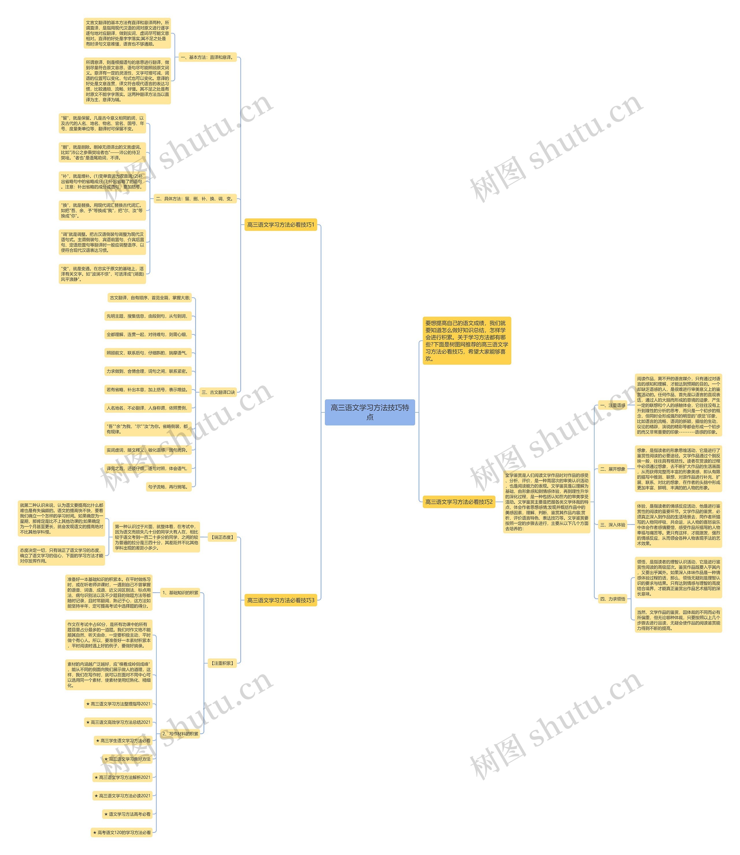 高三语文学习方法技巧特点思维导图