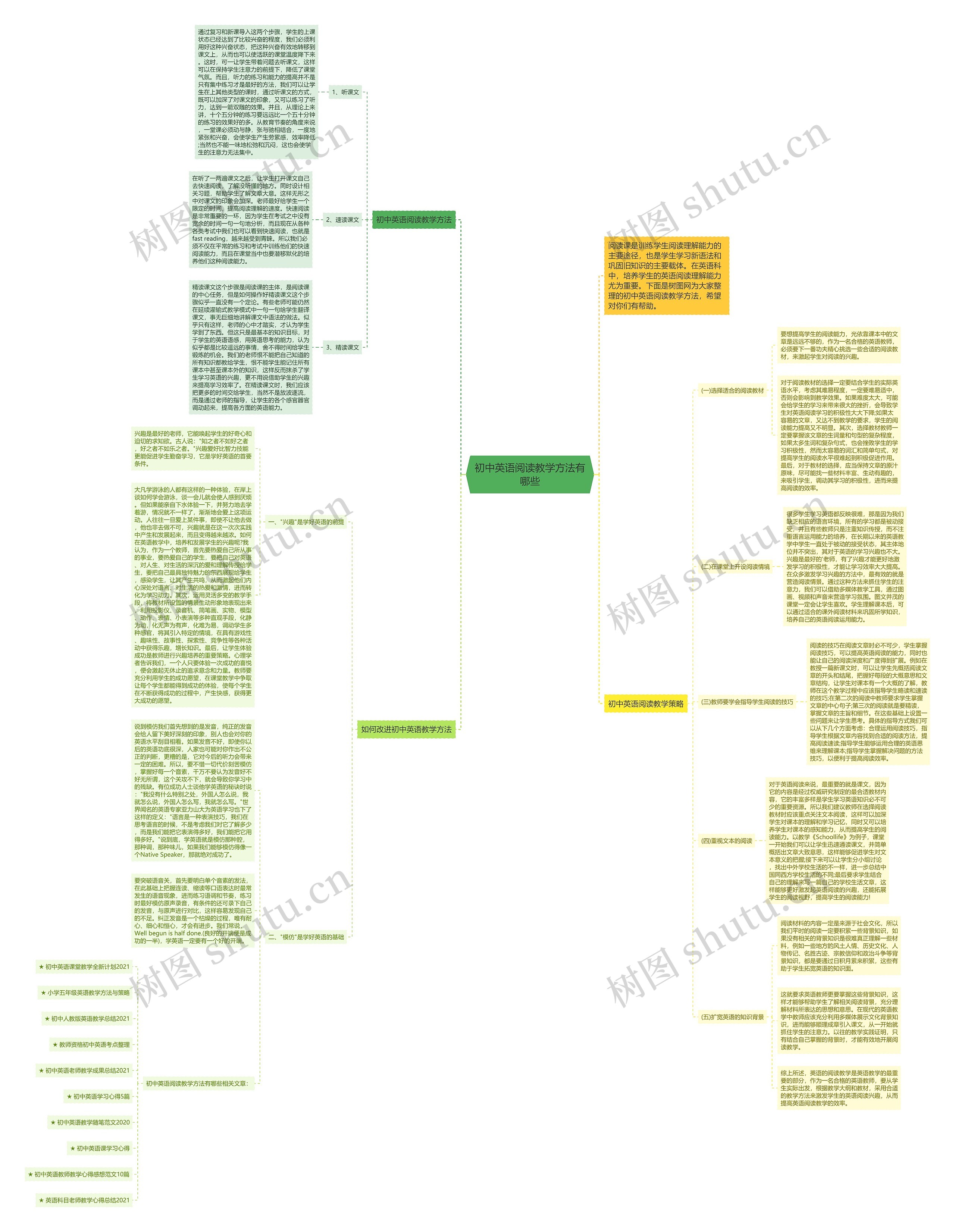 初中英语阅读教学方法有哪些思维导图高清图 初中英语阅读教学方法有哪些思维导图