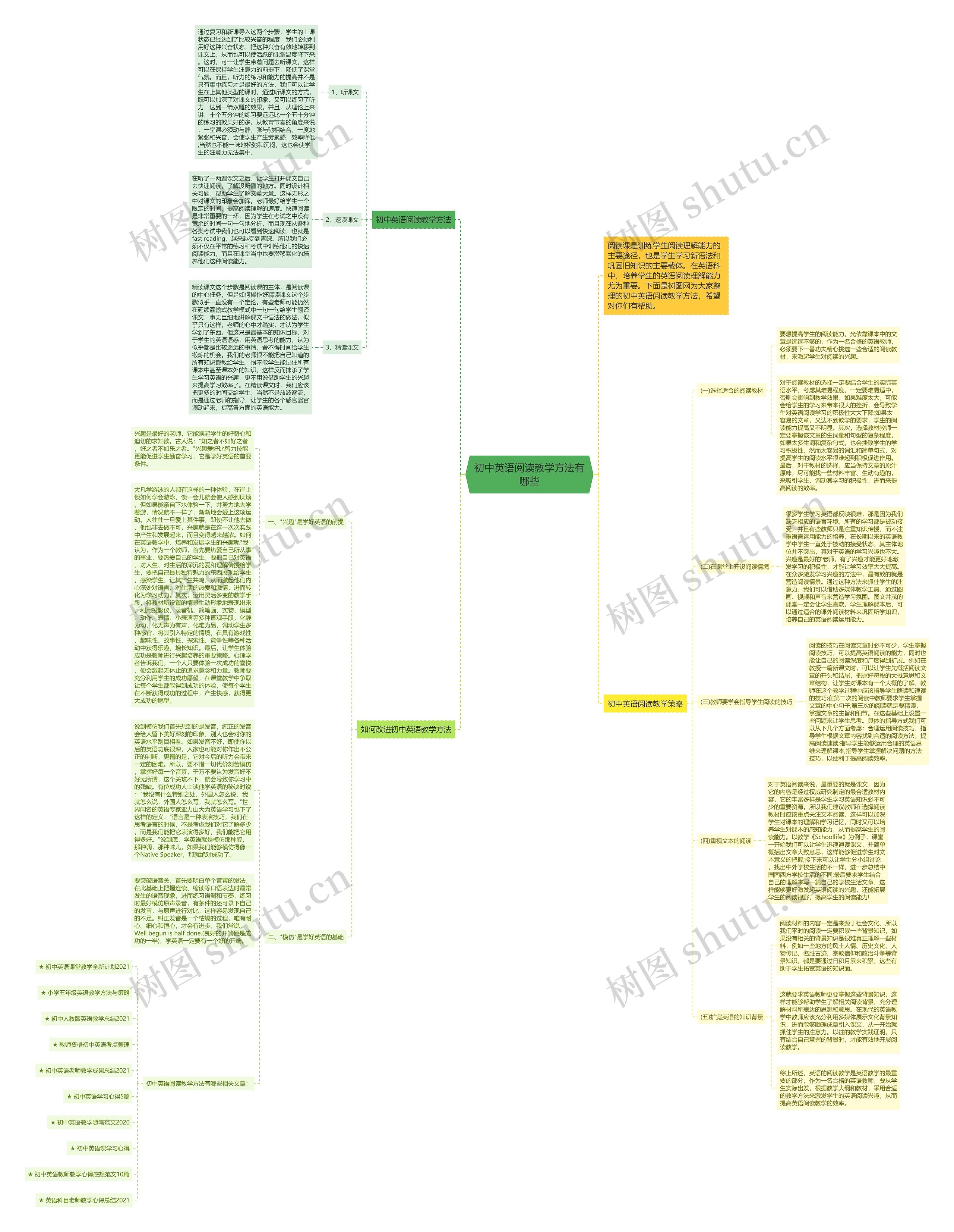 初中英语阅读教学方法有哪些思维导图