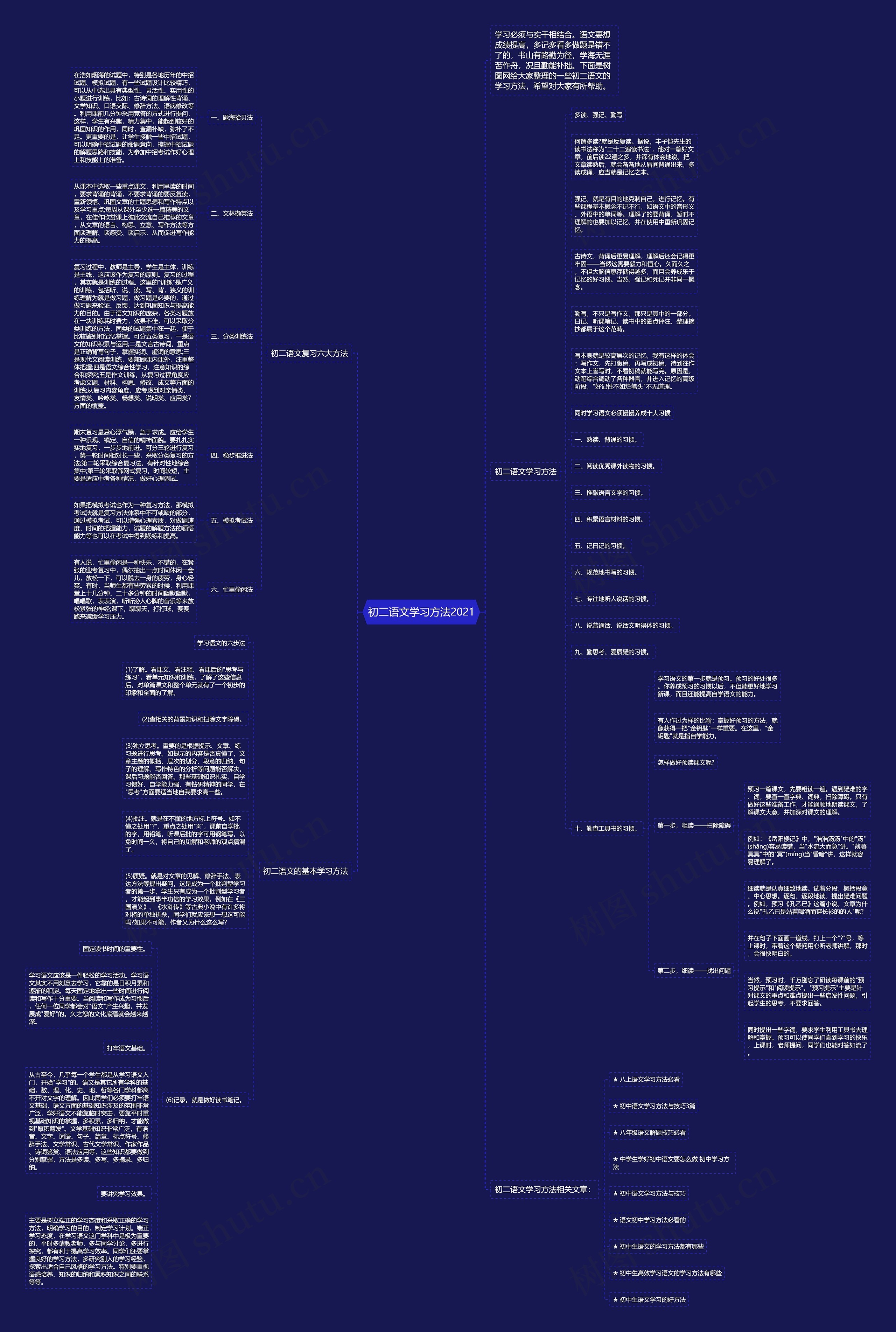 初二语文学习方法2021思维导图