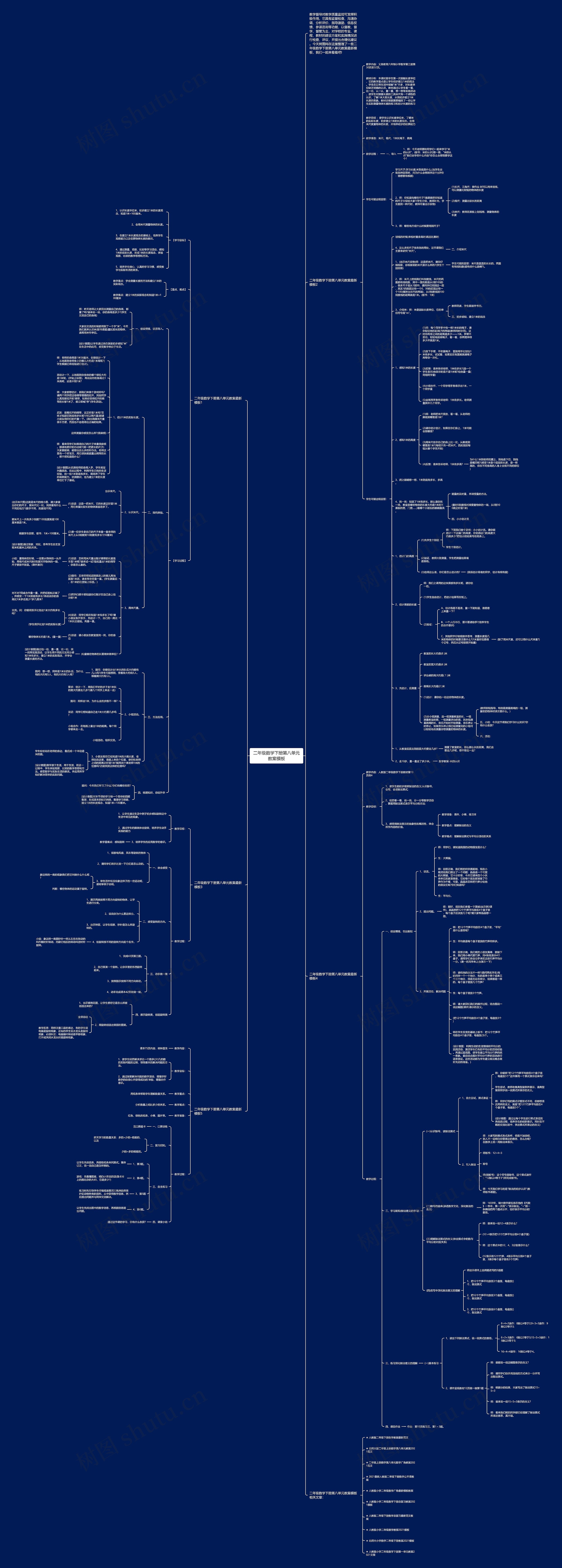 二年级数学下册第八单元教案思维导图