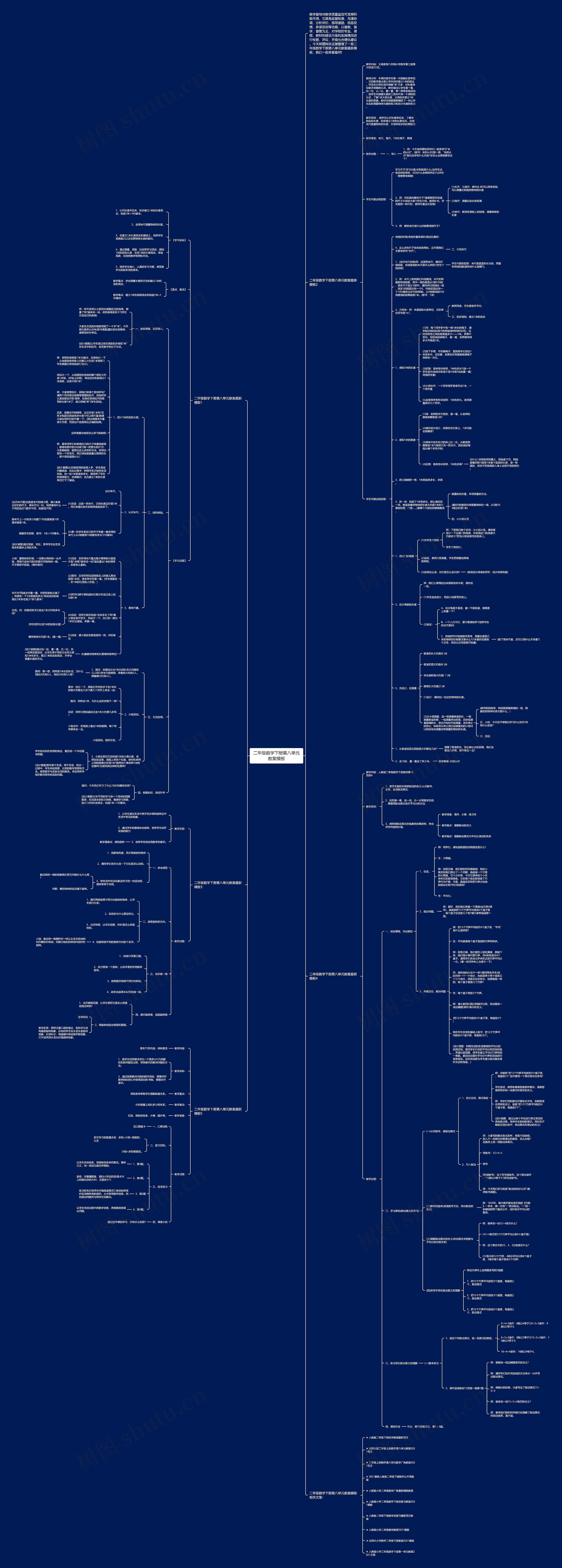 二年级数学下册第八单元教案思维导图高清图 二年级数学下册第八单元教案思维导图