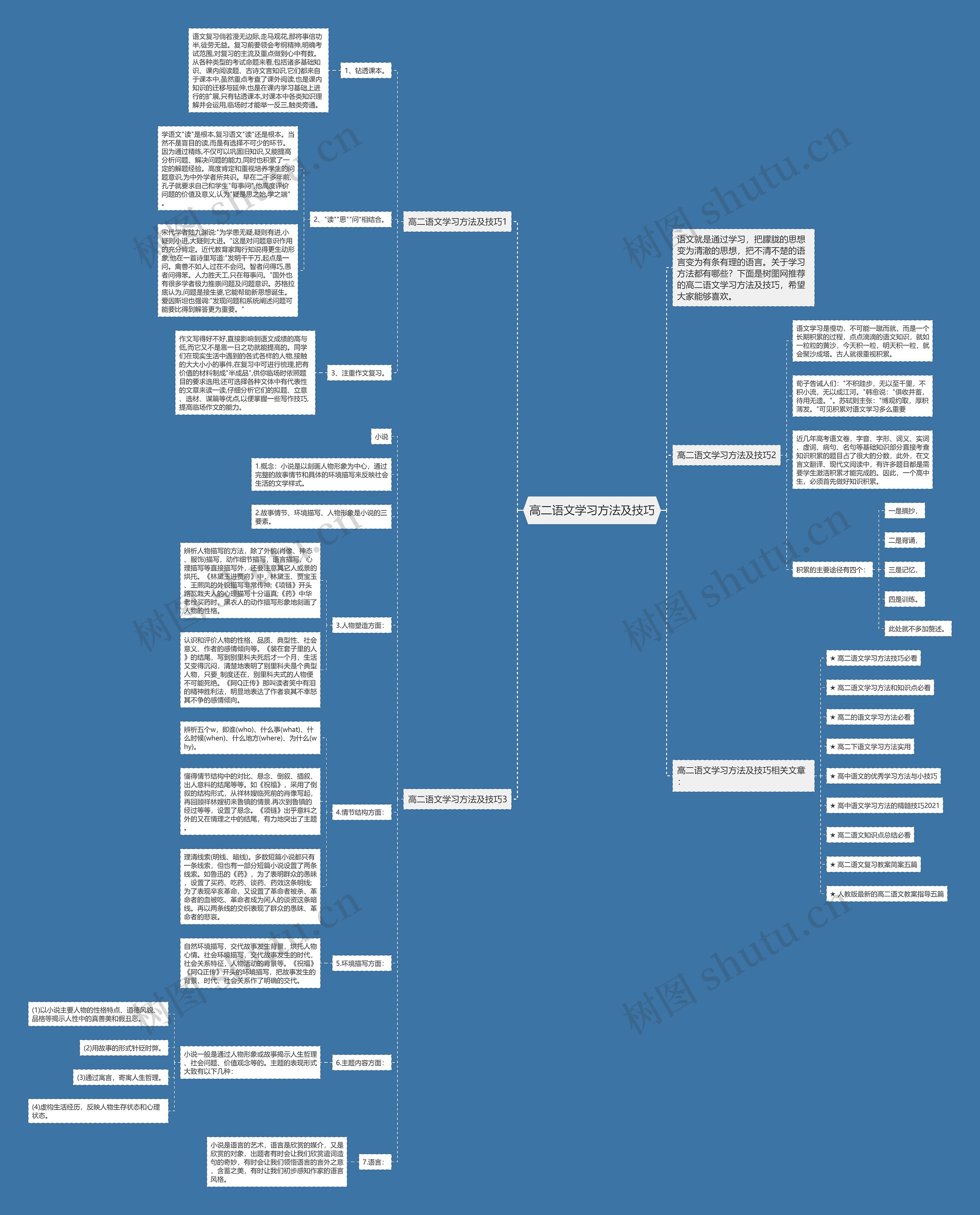 高二语文学习方法及技巧思维导图