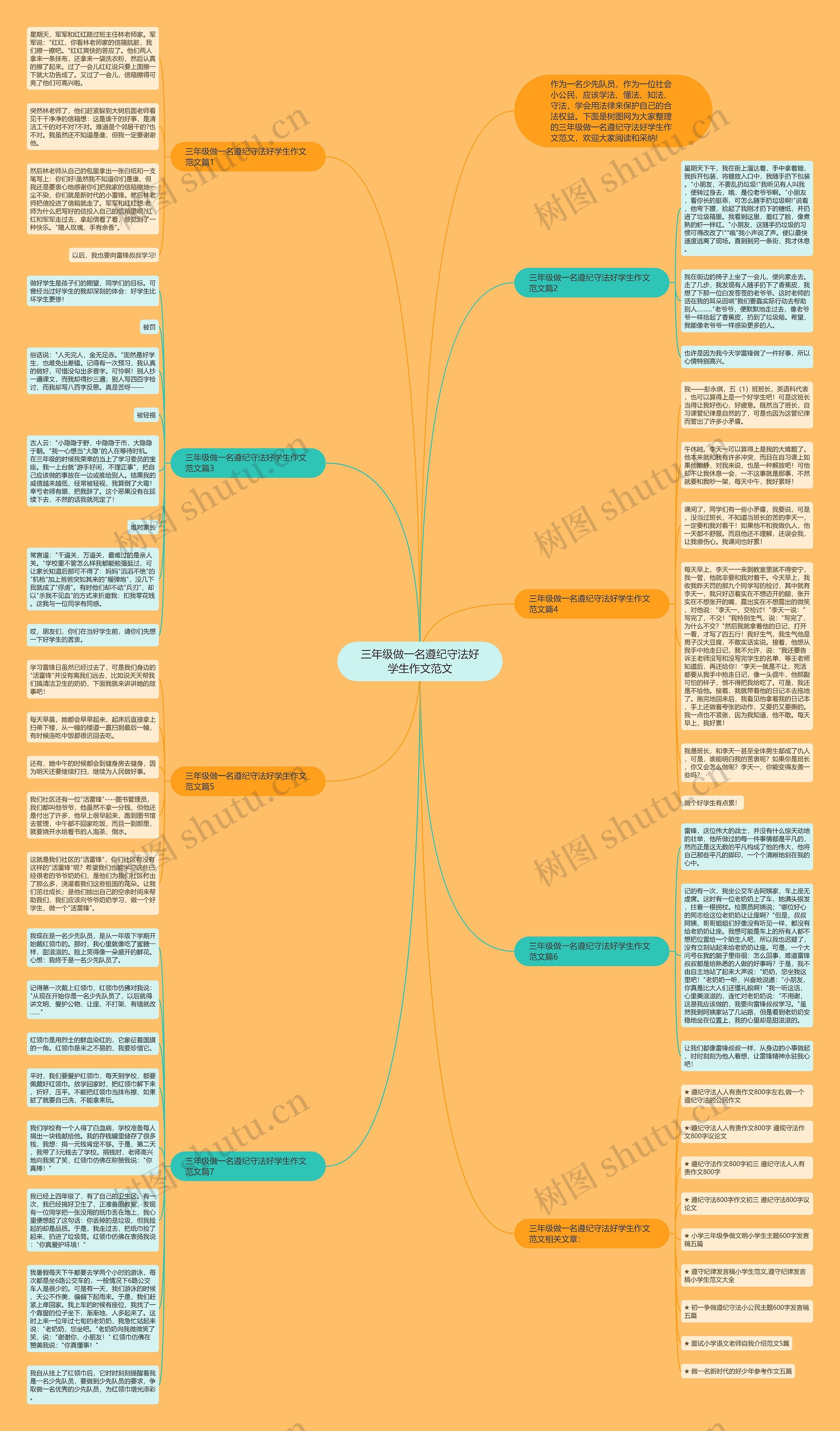 三年级做一名遵纪守法好学生作文范文思维导图