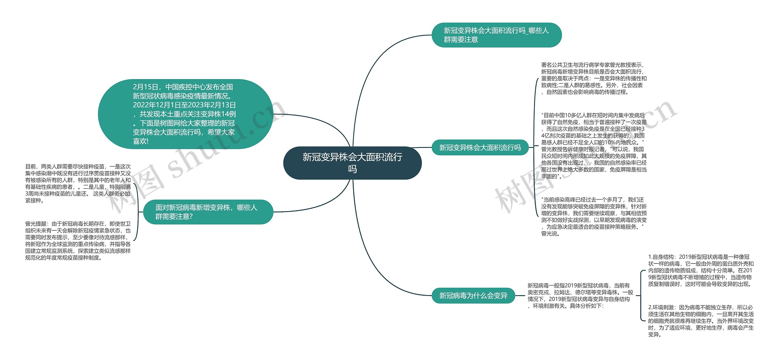 新冠变异株会大面积流行吗