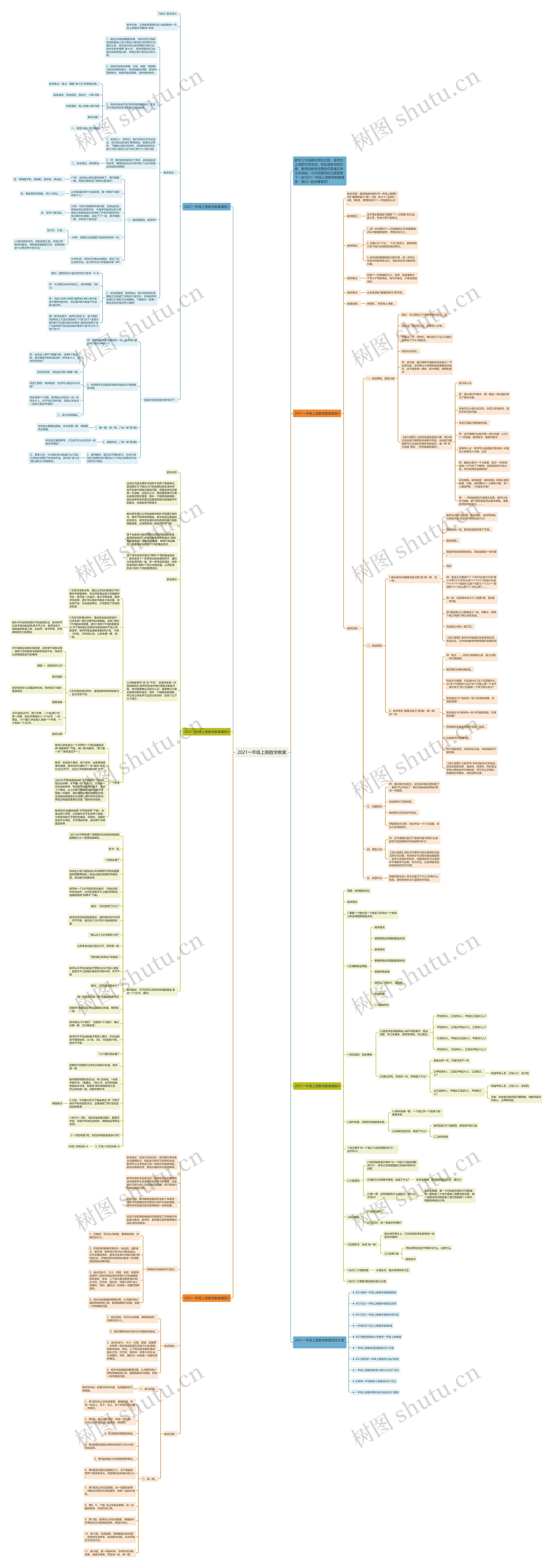 2021一年级上册数学教案思维导图
