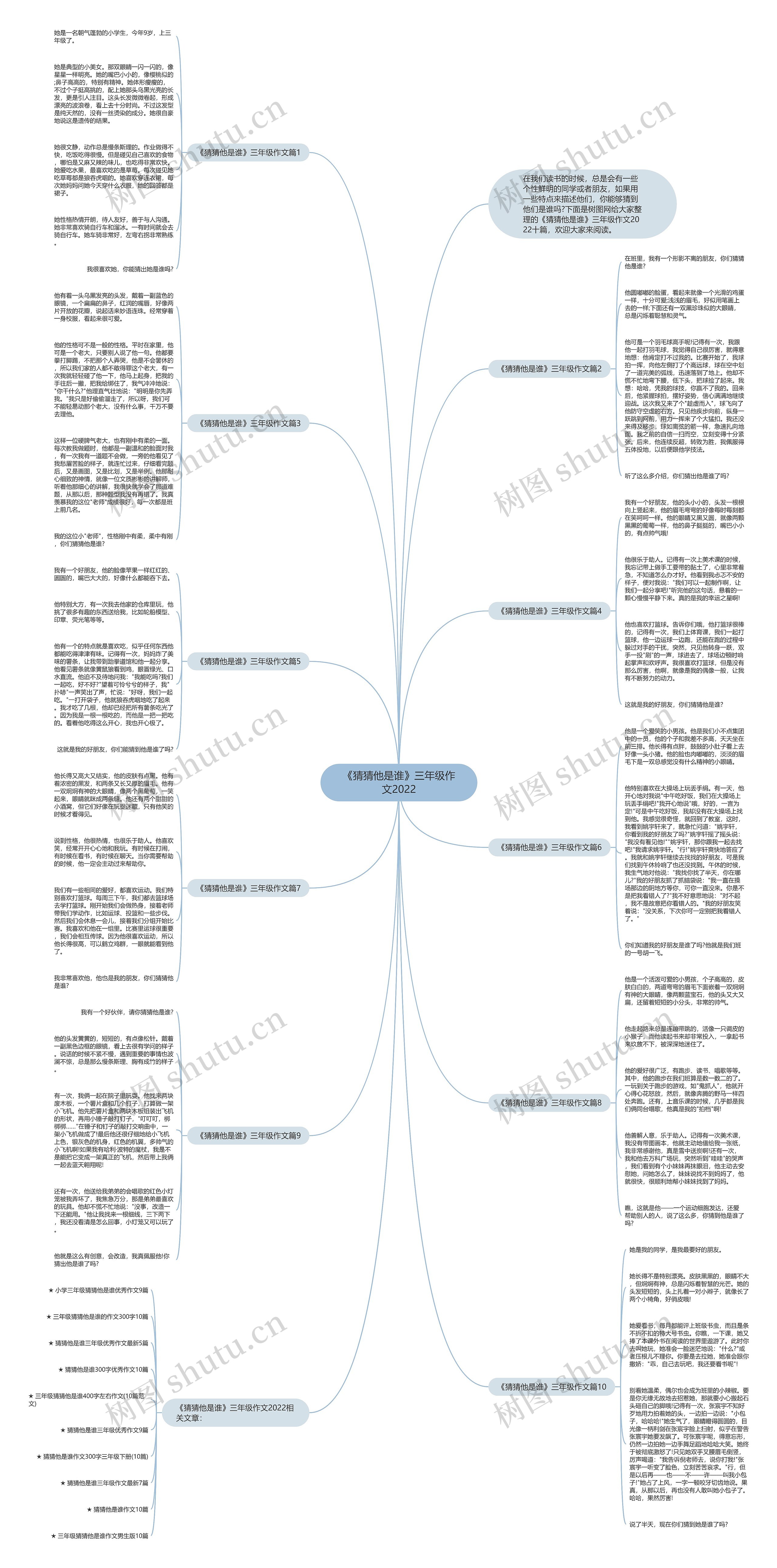 《猜猜他是谁》三年级作文2022思维导图