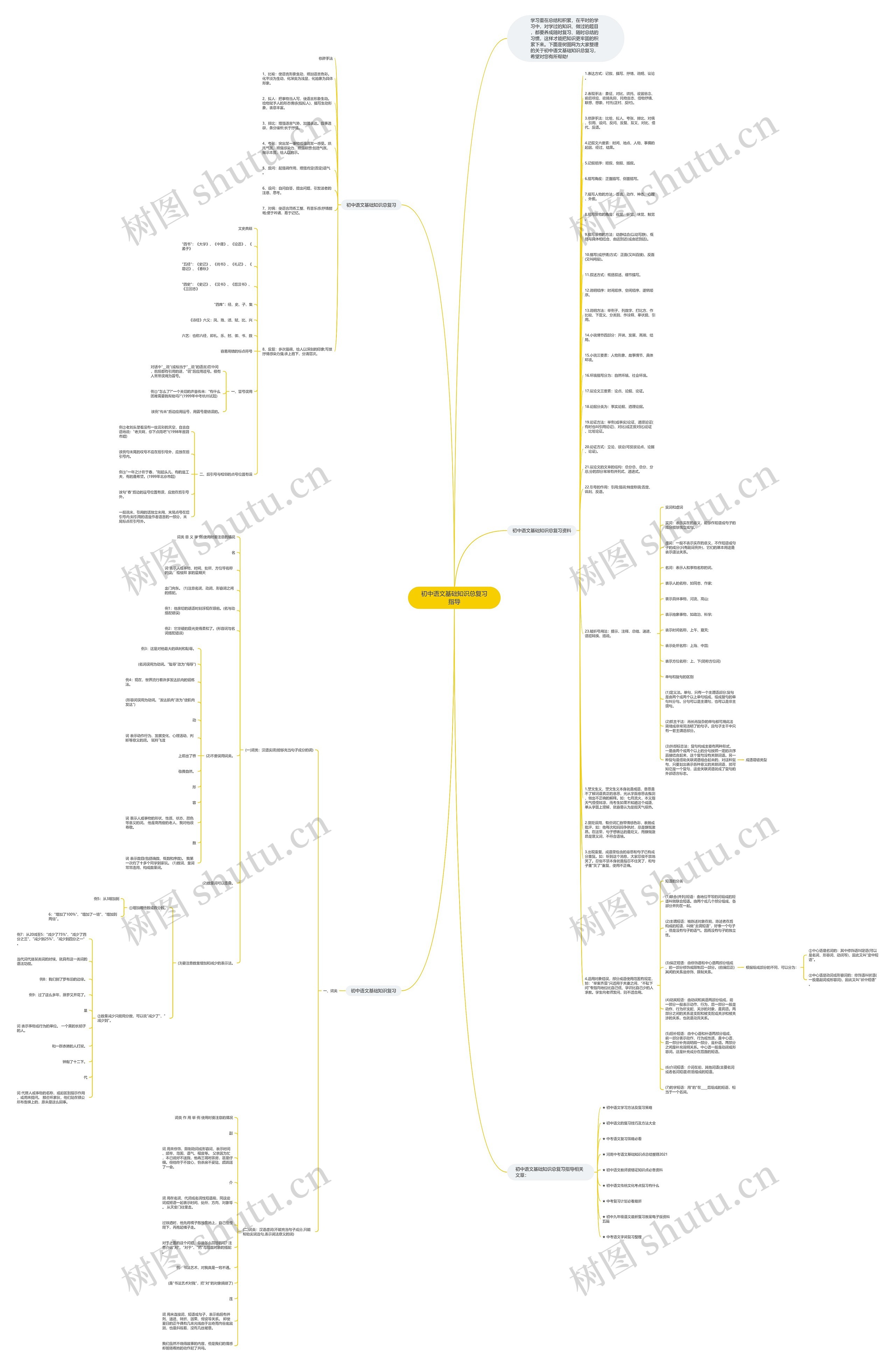 初中语文基础知识总复习指导思维导图