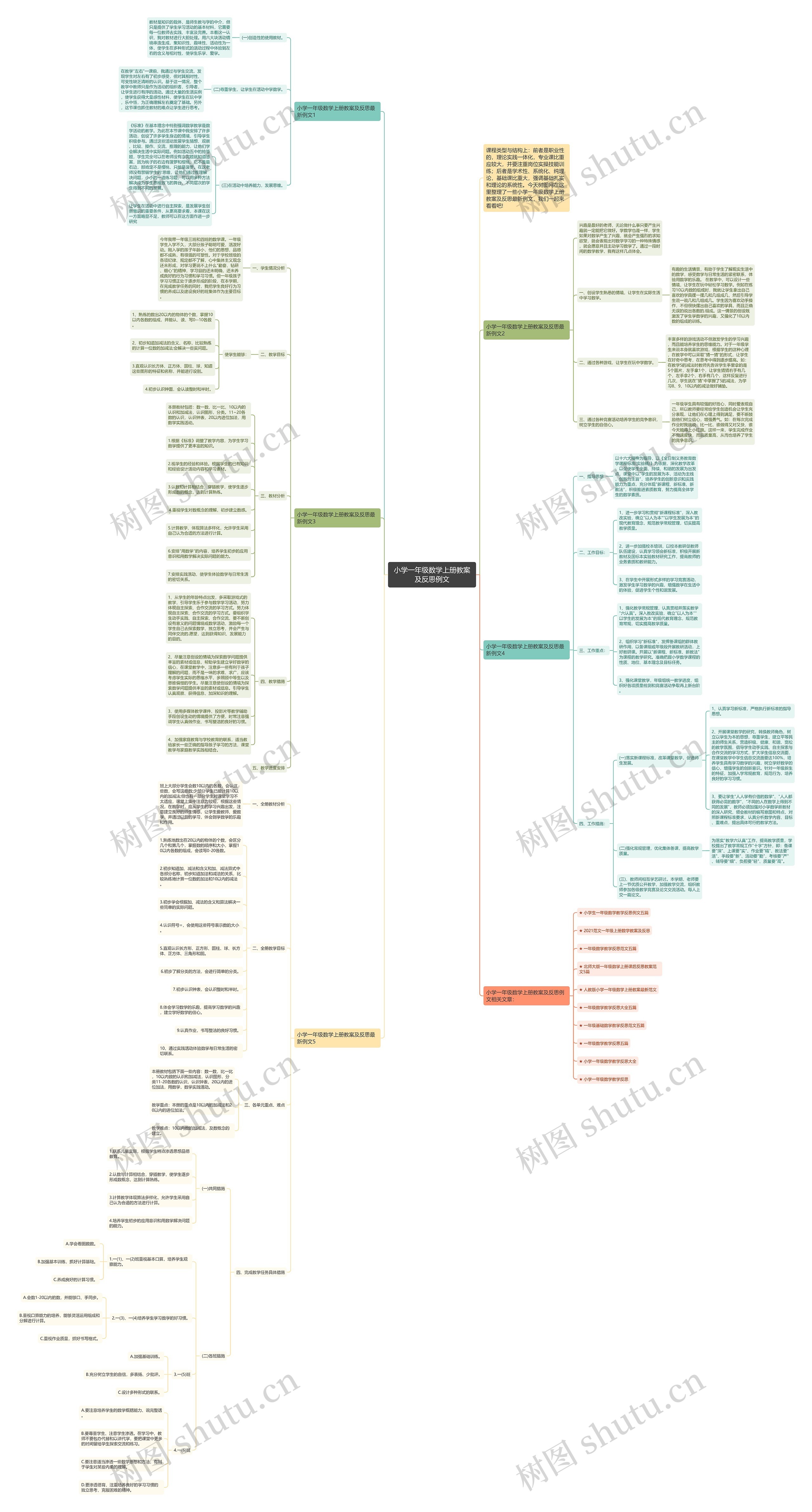 小学一年级数学上册教案及反思例文思维导图