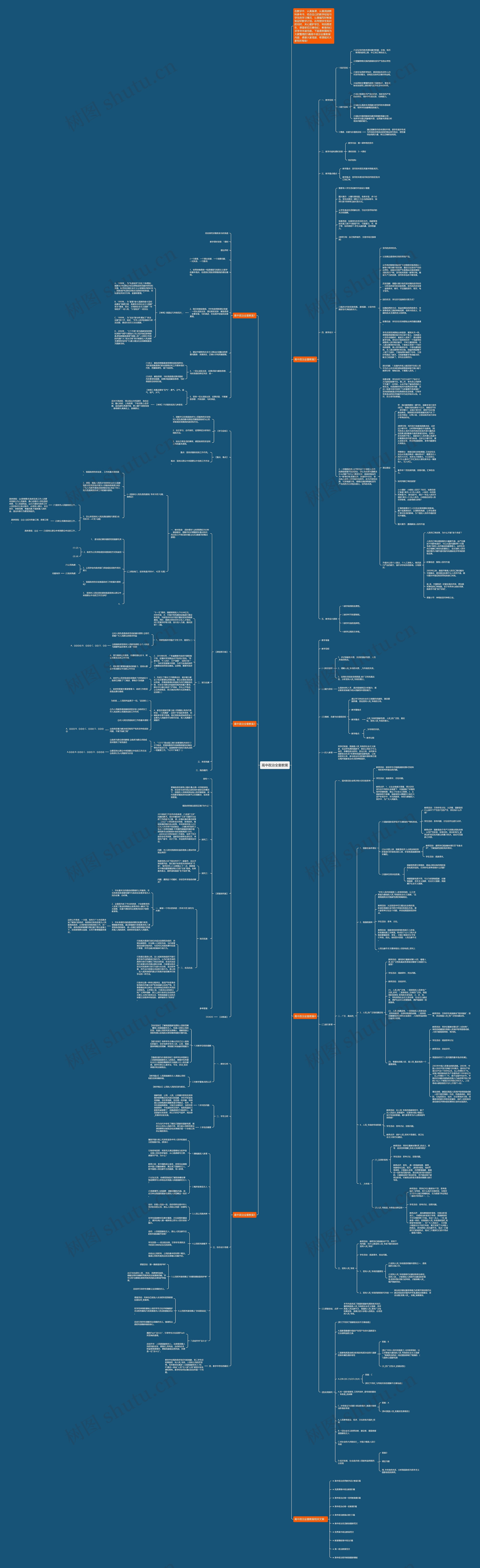 高中政治全套教案思维导图
