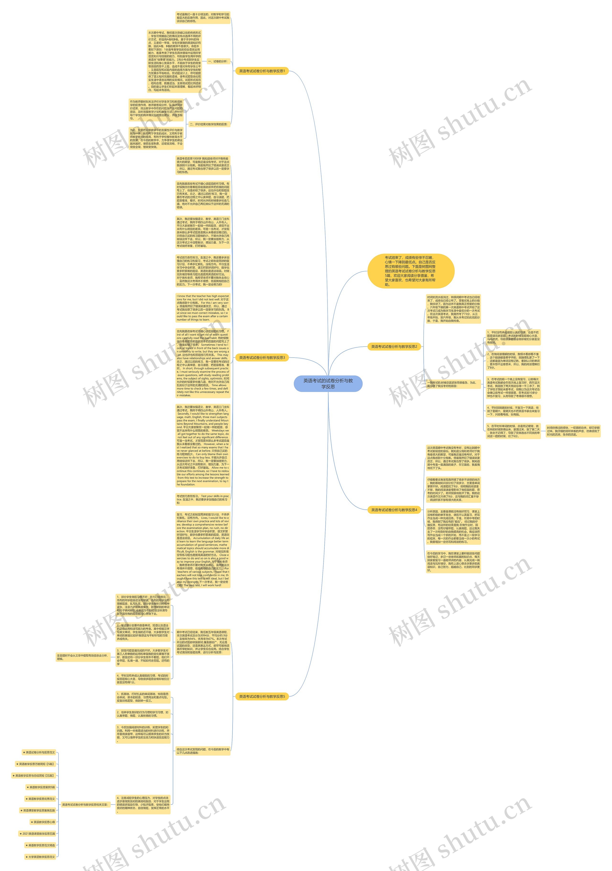英语考试的试卷分析与教学反思思维导图