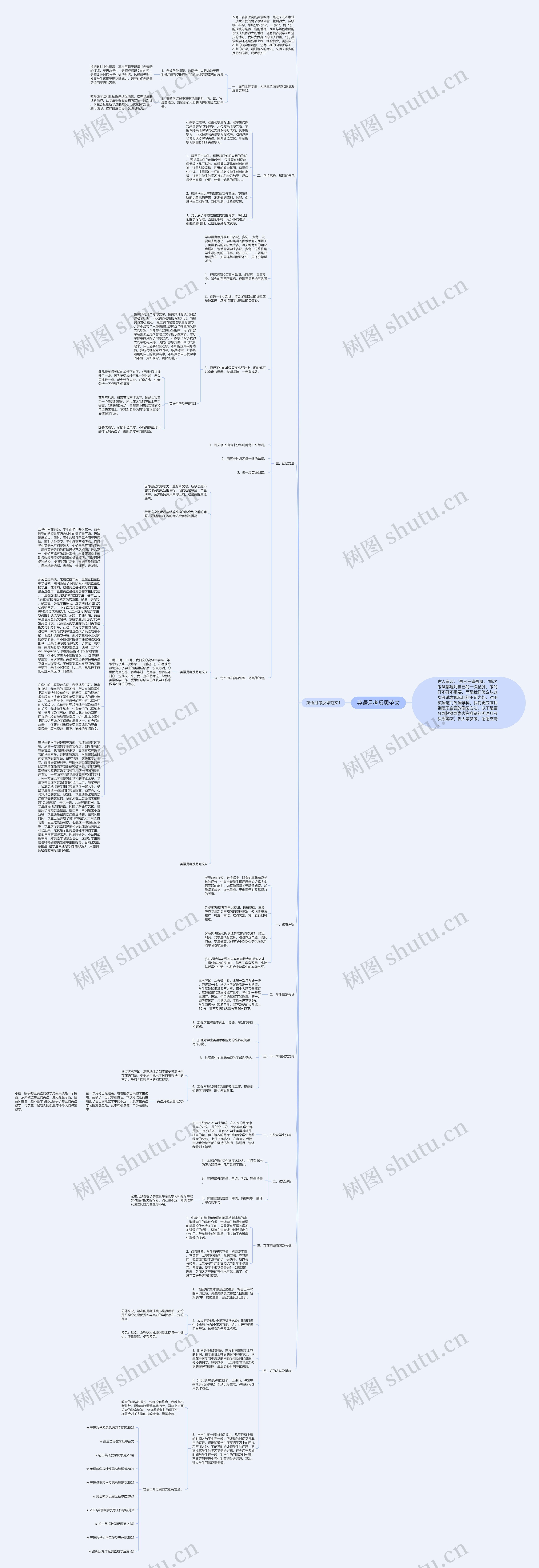英语月考反思范文思维导图