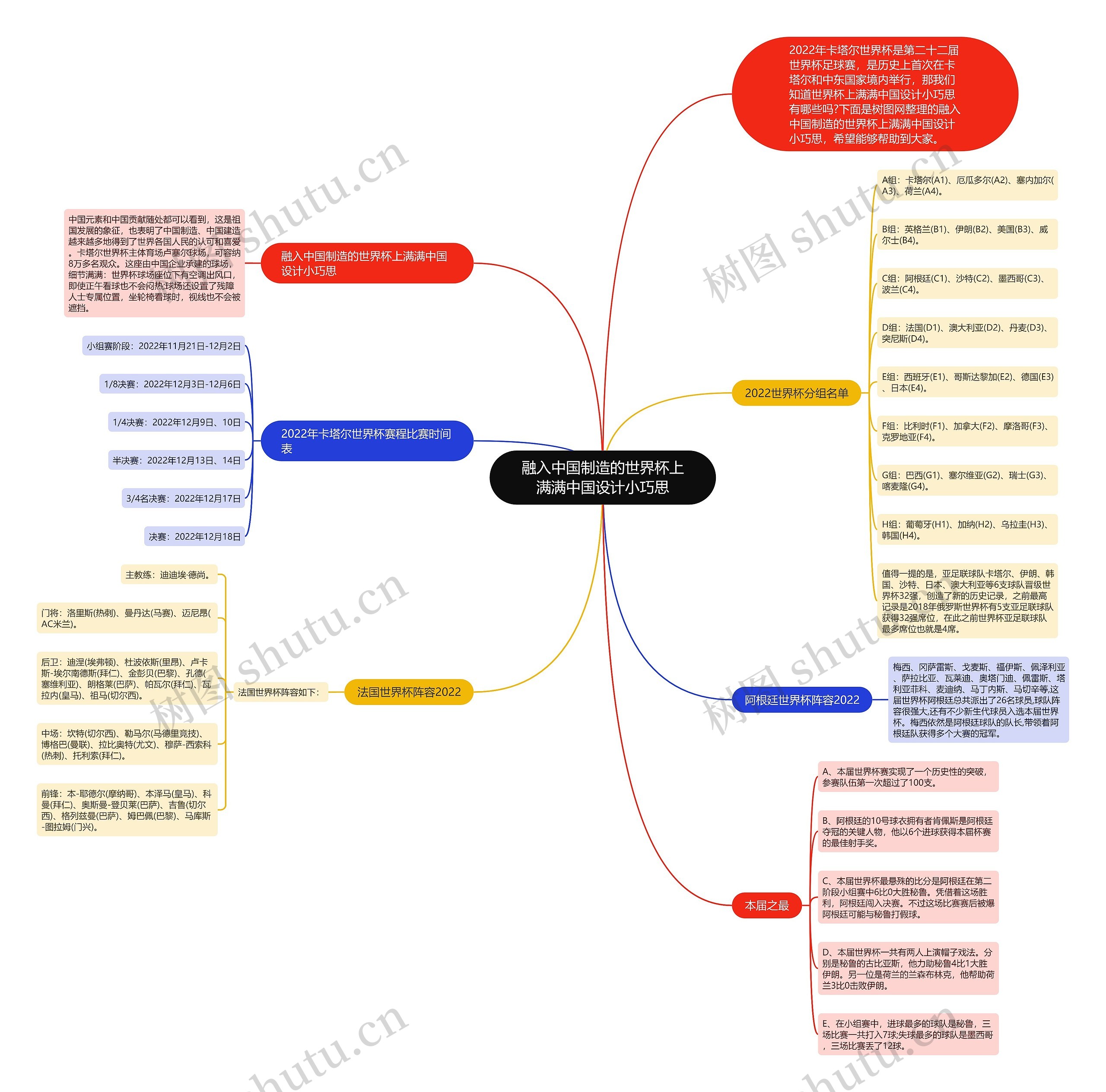 融入中国制造的世界杯上满满中国设计小巧思思维导图
