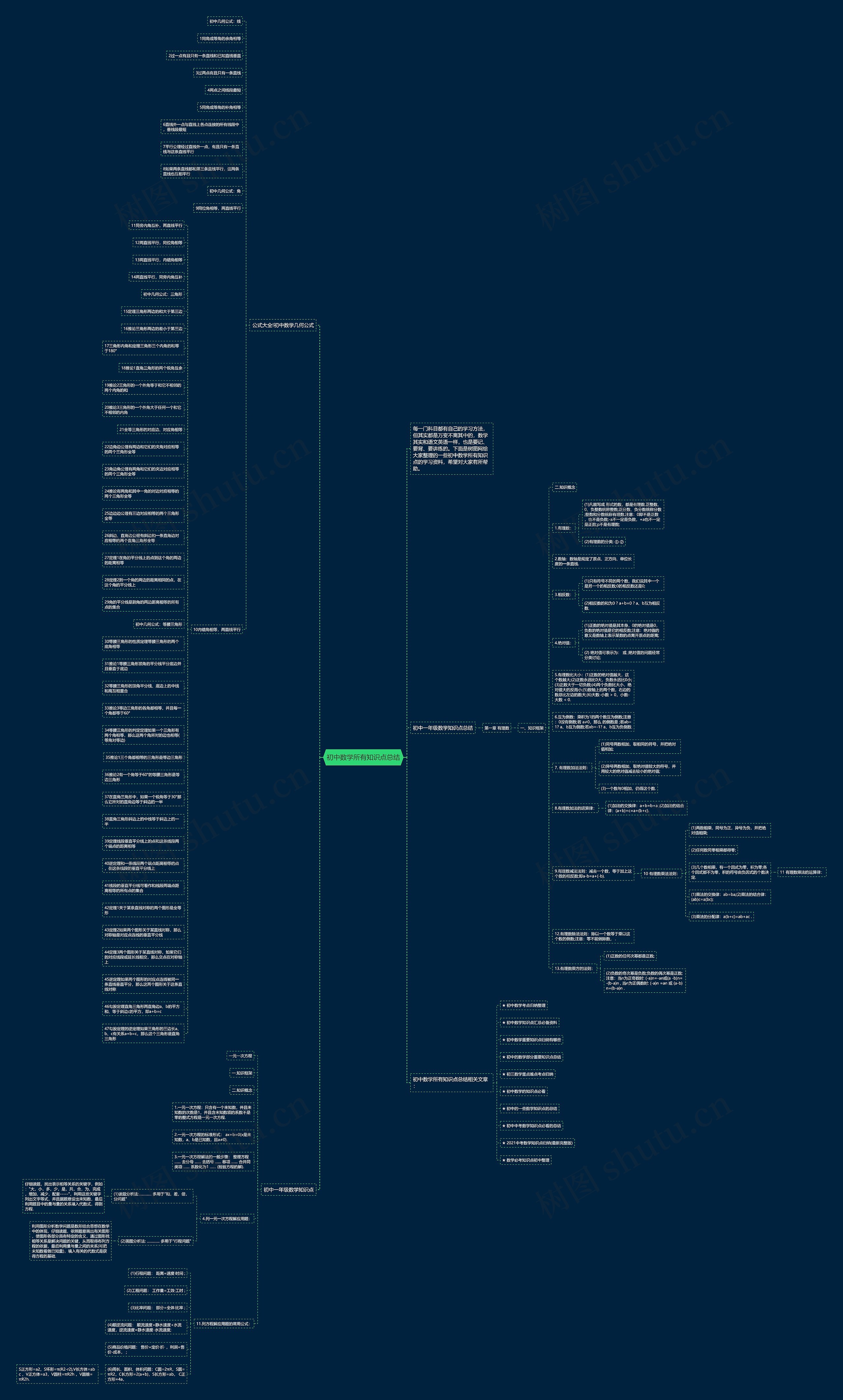 初中数学所有知识点总结