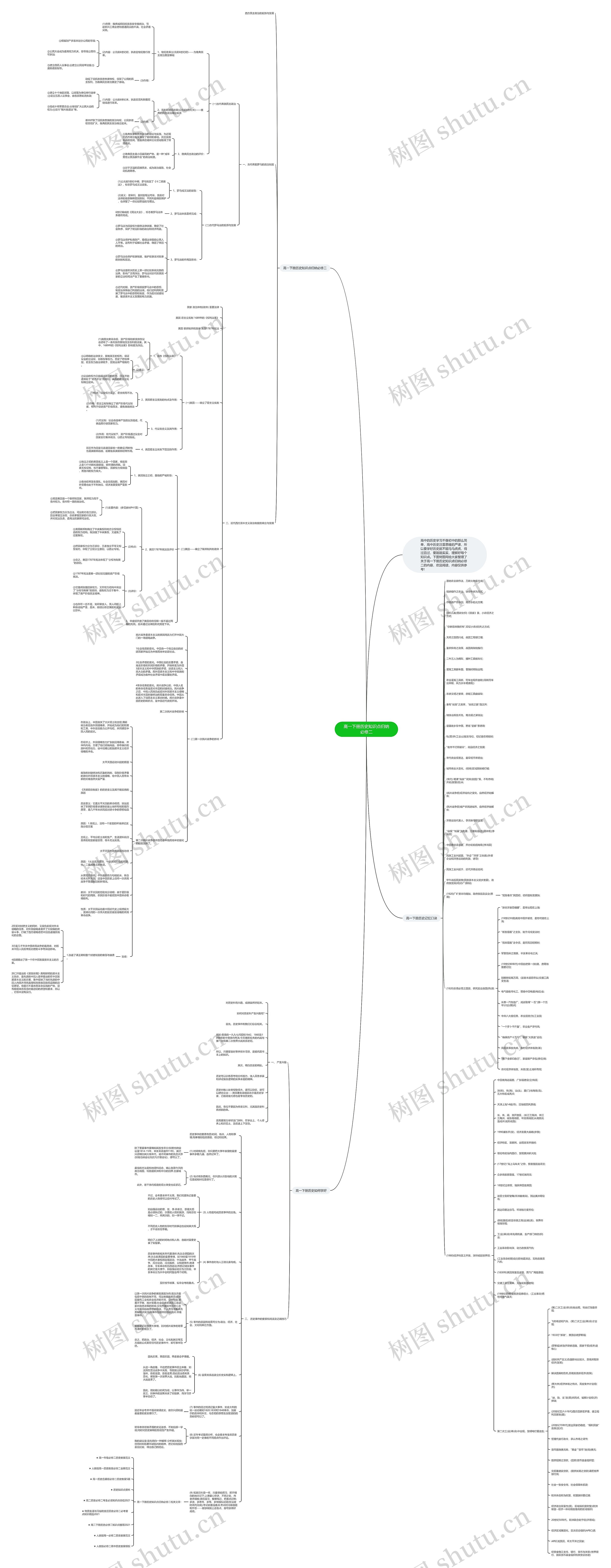 高一下册历史知识点归纳必修二思维导图