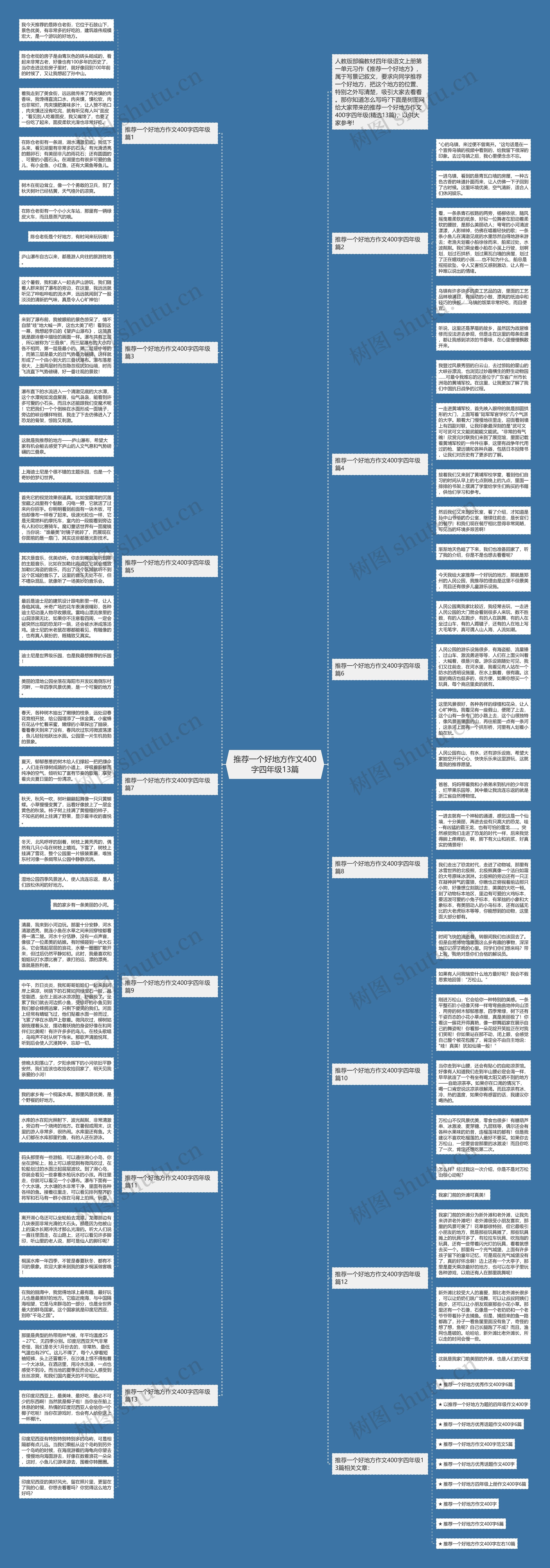 推荐一个好地方作文400字四年级13篇思维导图