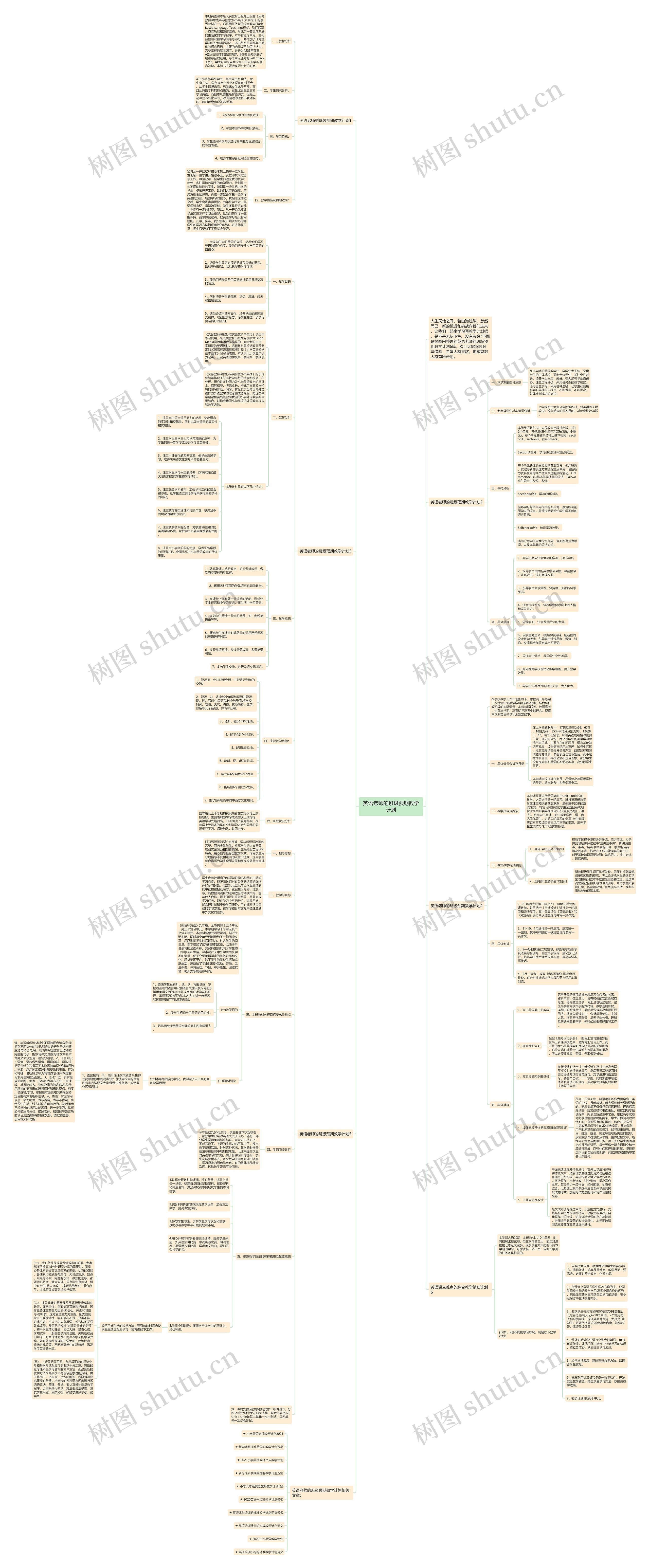 英语老师的班级预期教学计划思维导图