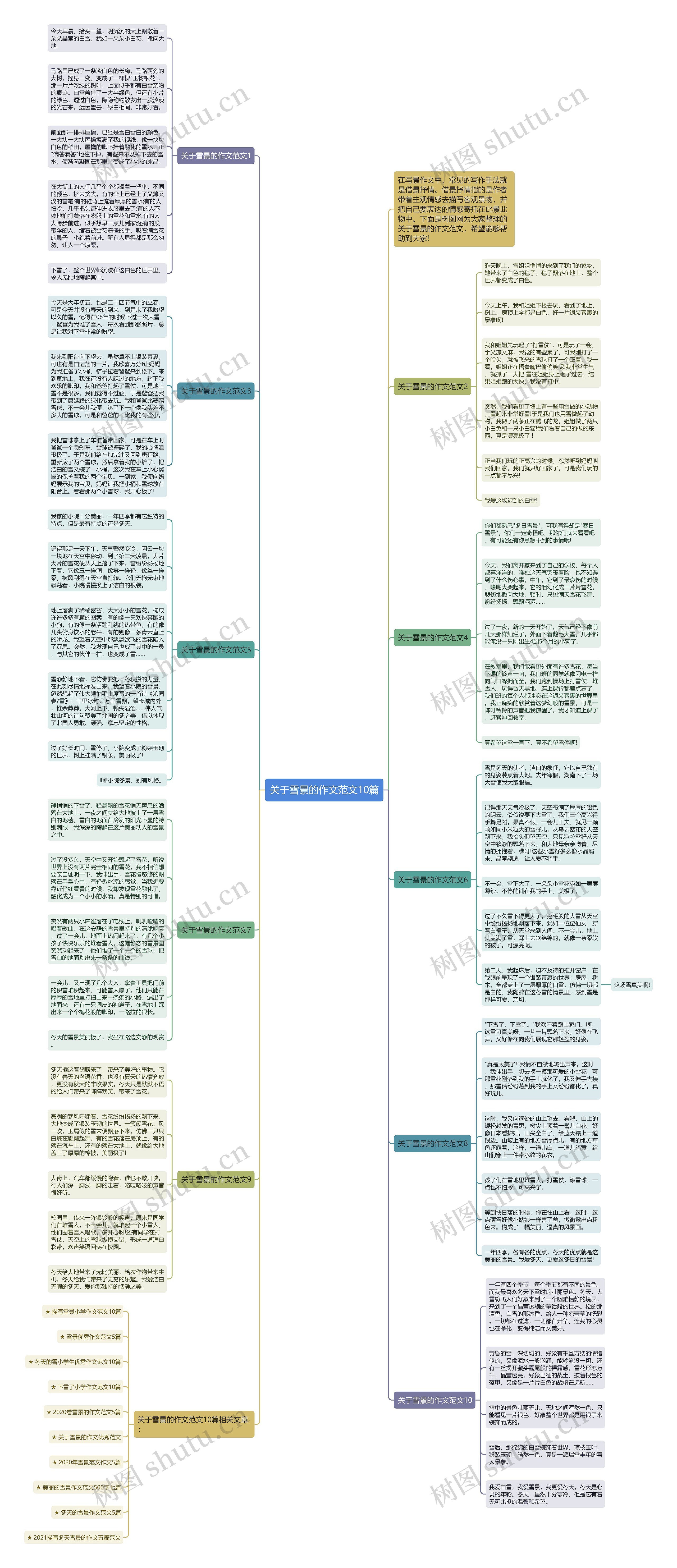 关于雪景的作文范文10篇思维导图
