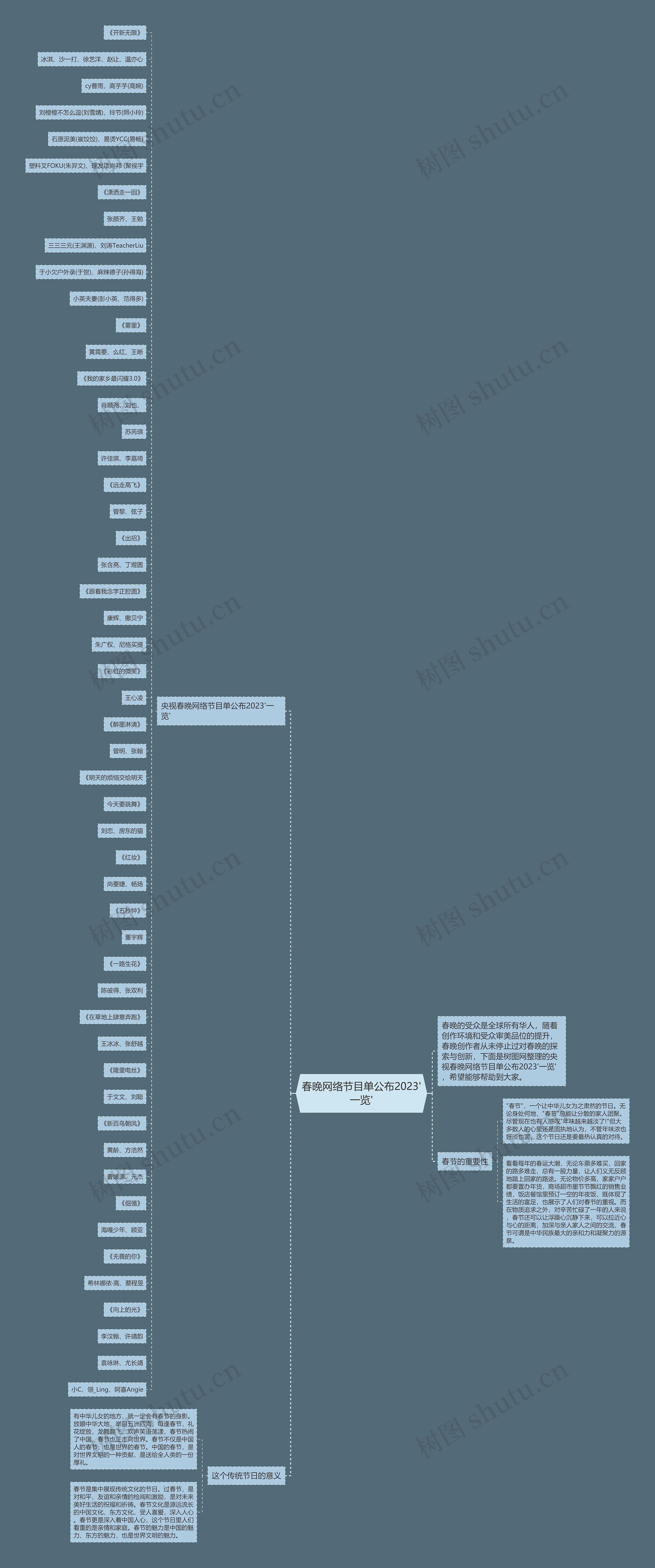 春晚网络节目单公布2023'一览'思维导图