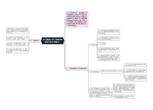 2023暨南大学工程管理考研报考条件有哪些？